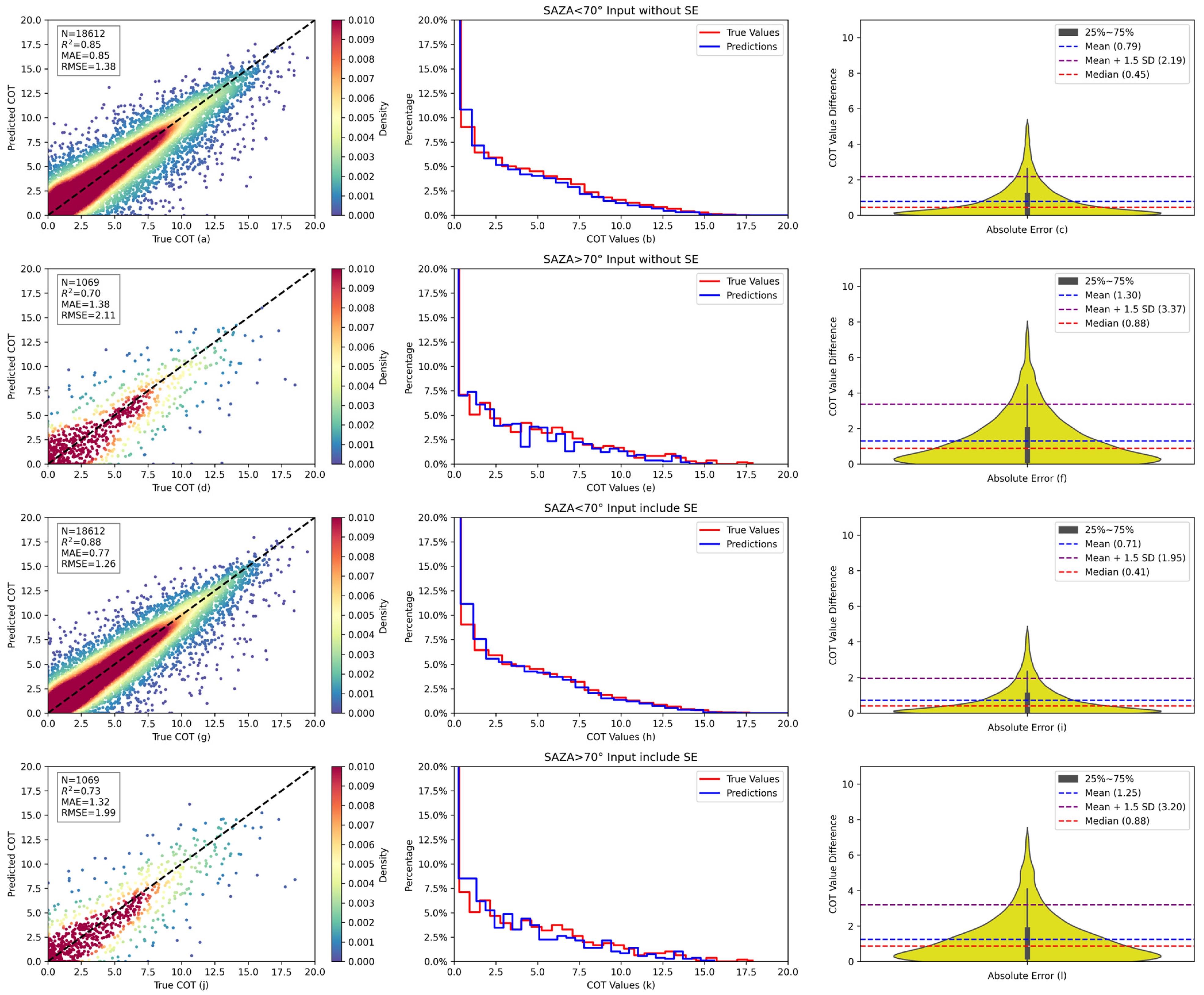 Remotesensing 17 00737 g009