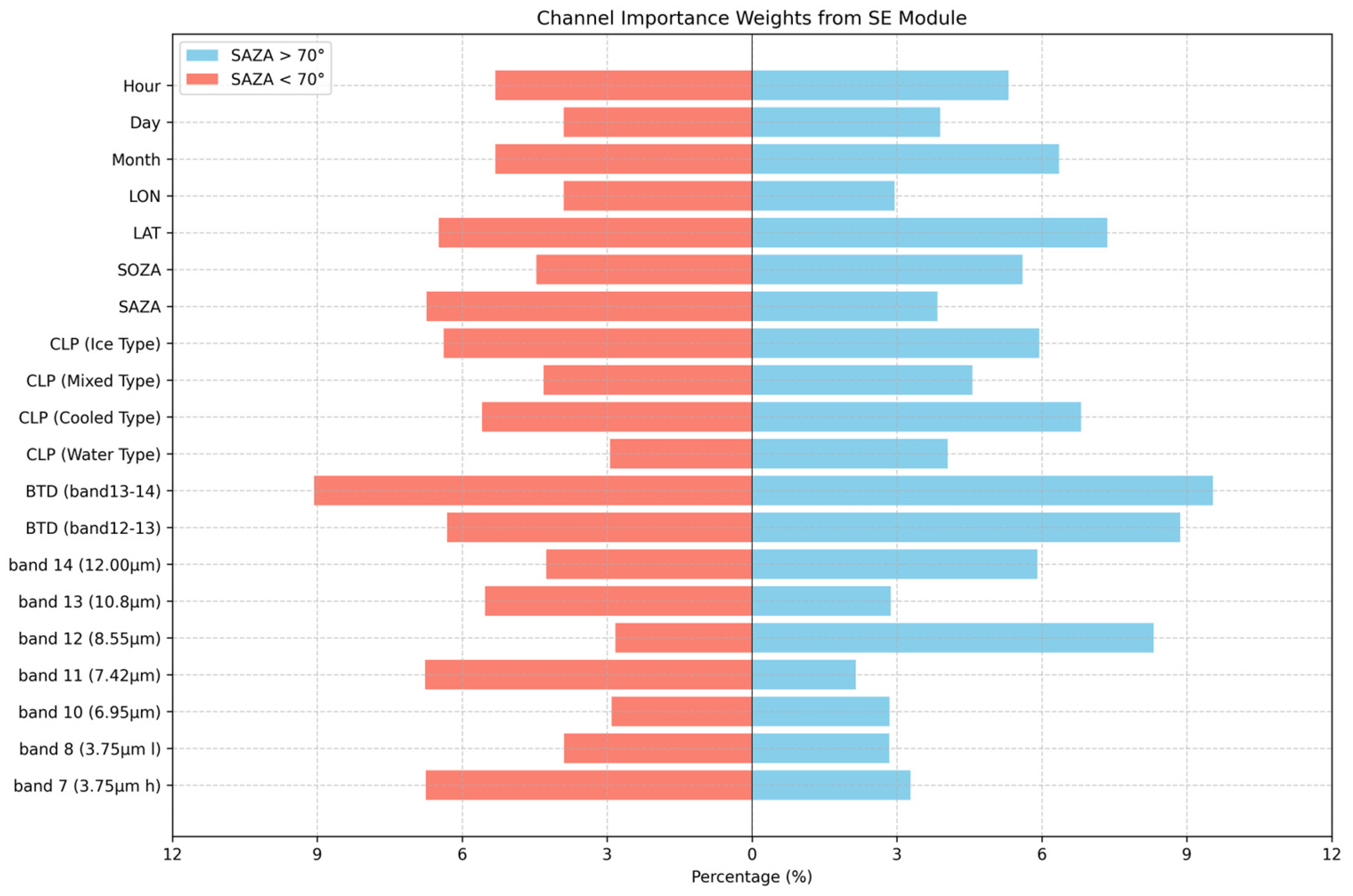 Remotesensing 17 00737 g010