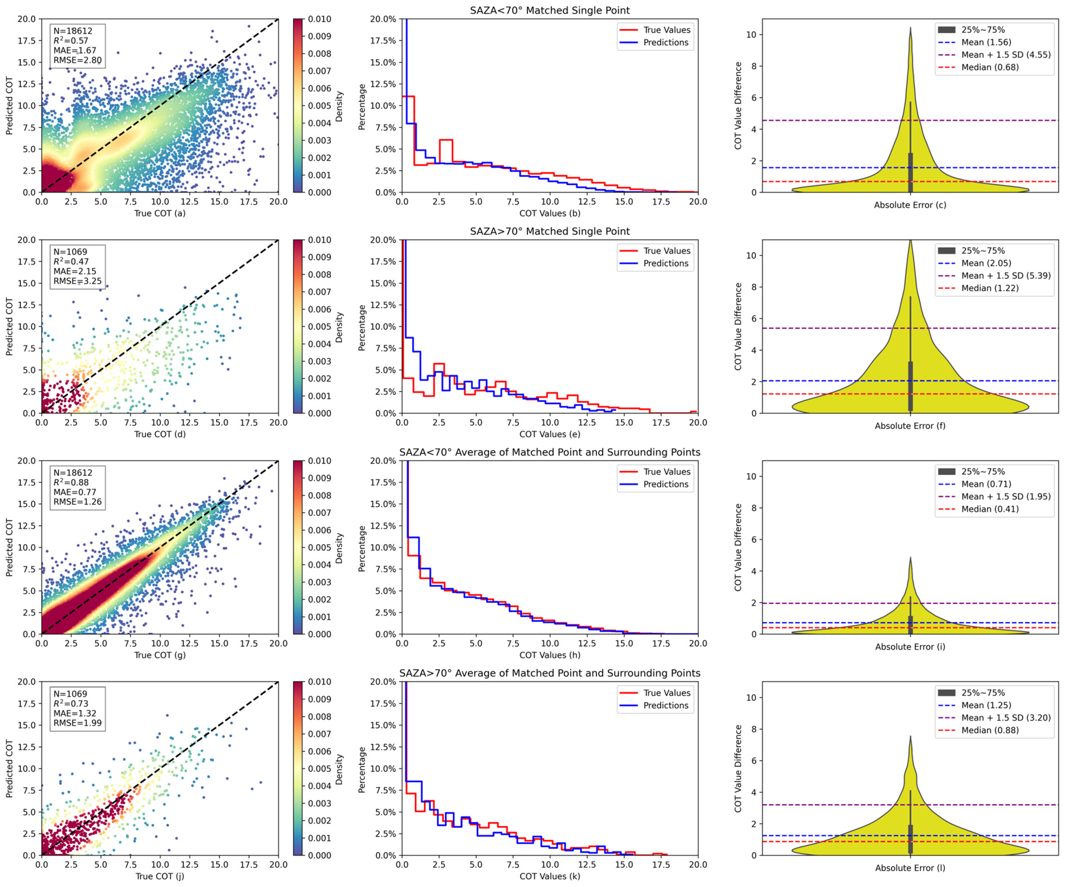Remotesensing 17 00737 g011