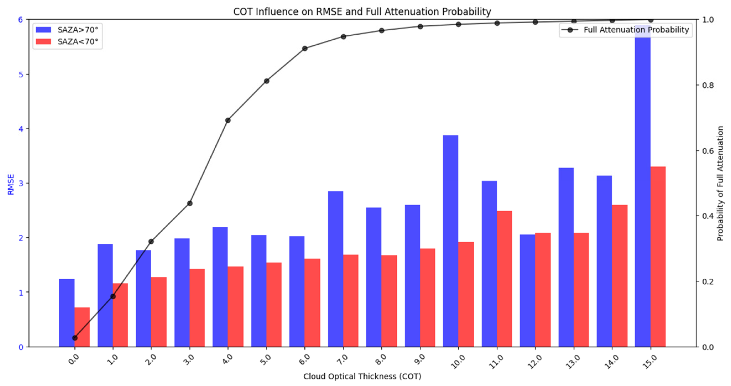 Remotesensing 17 00737 g013