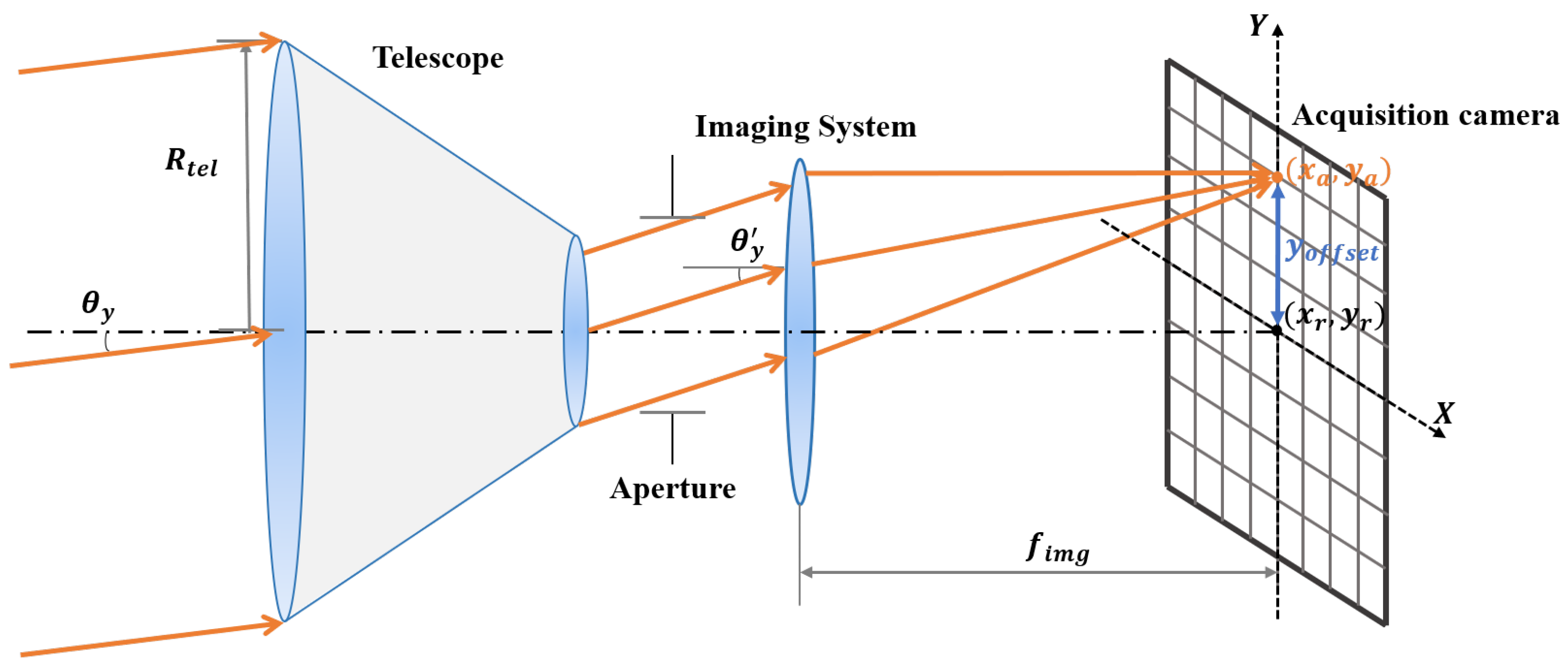 Remotesensing 17 00738 g003