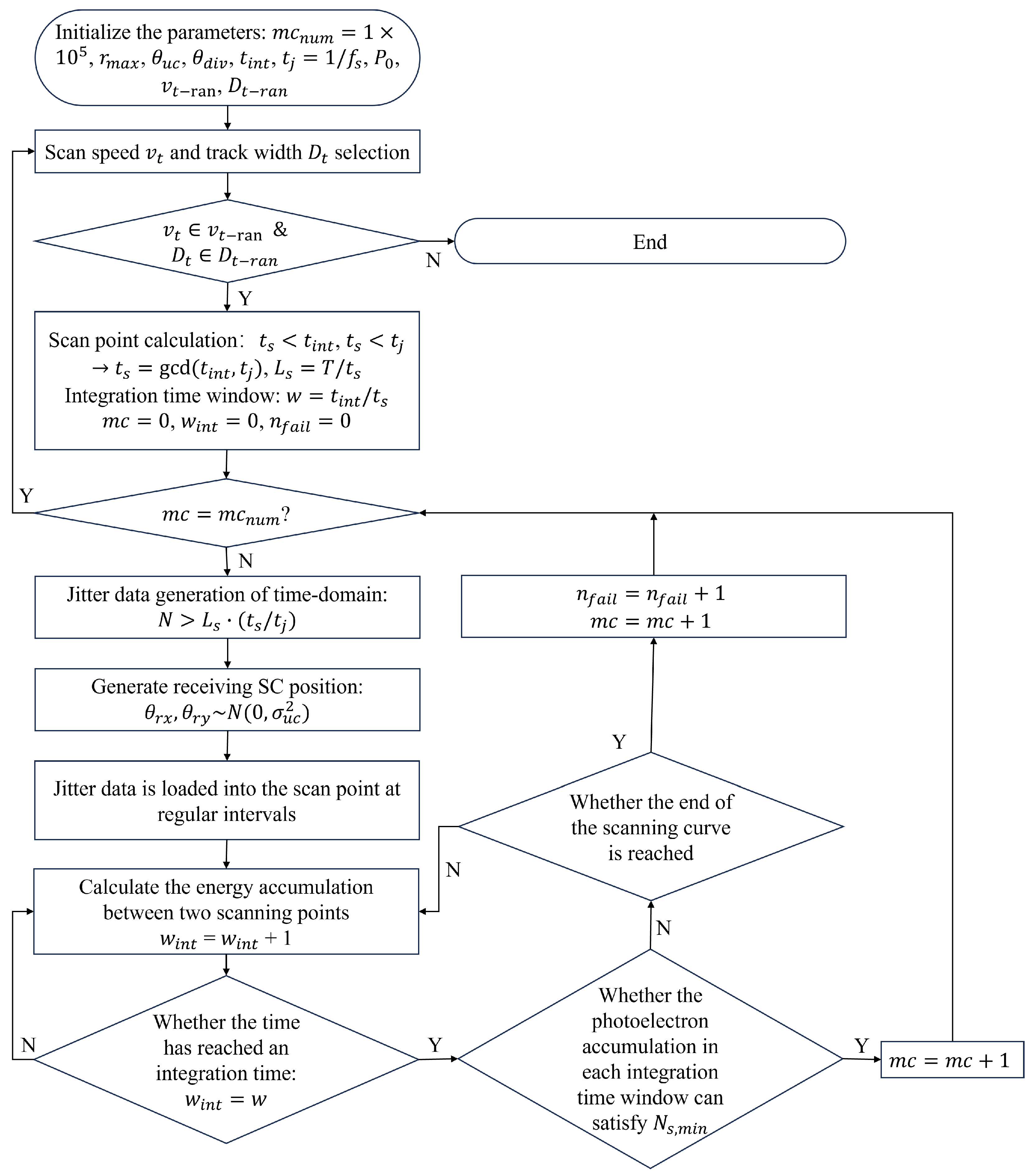 Remotesensing 17 00738 g009