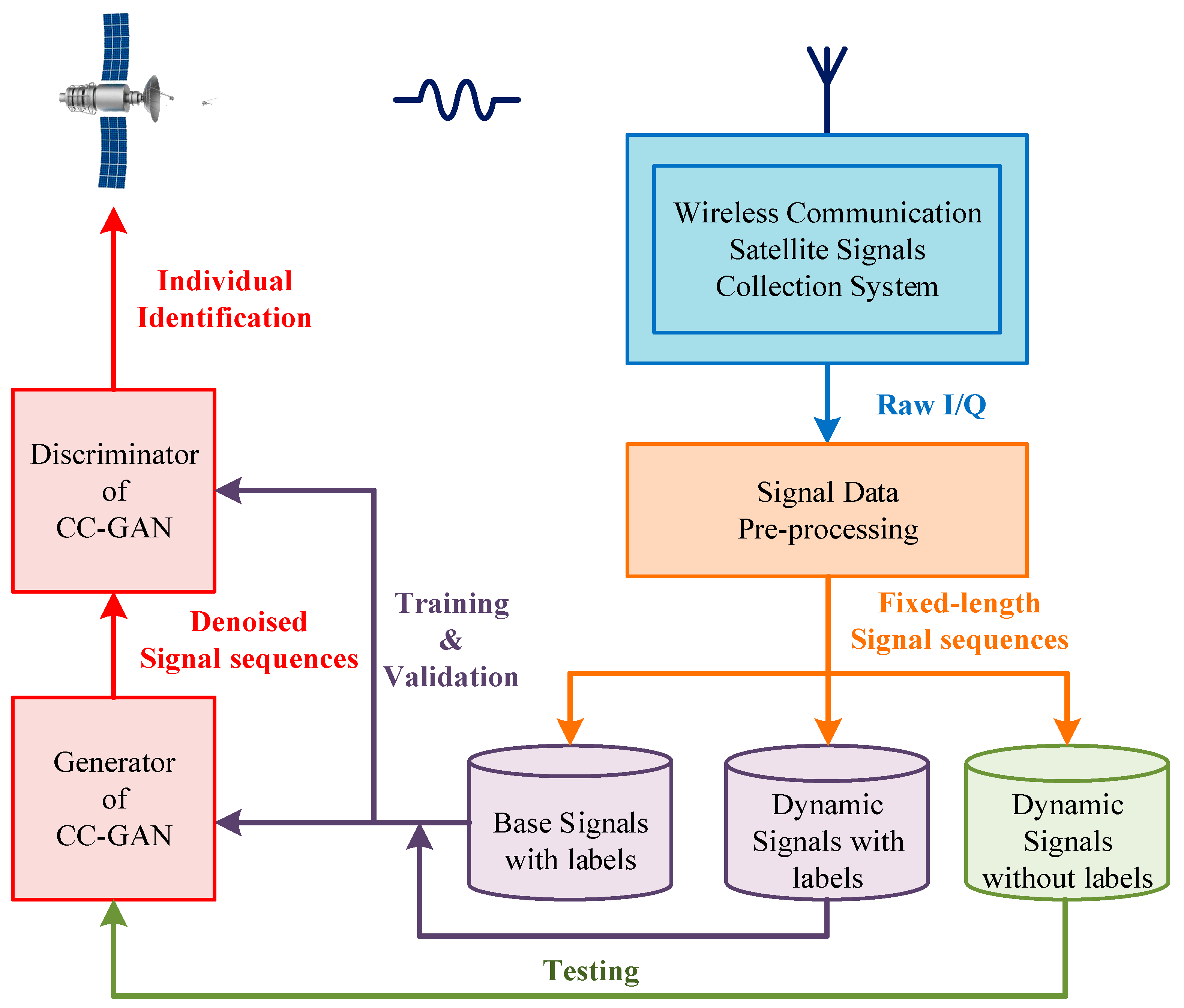 Remotesensing 17 00740 g001 Remotesensing 17 00740 g001