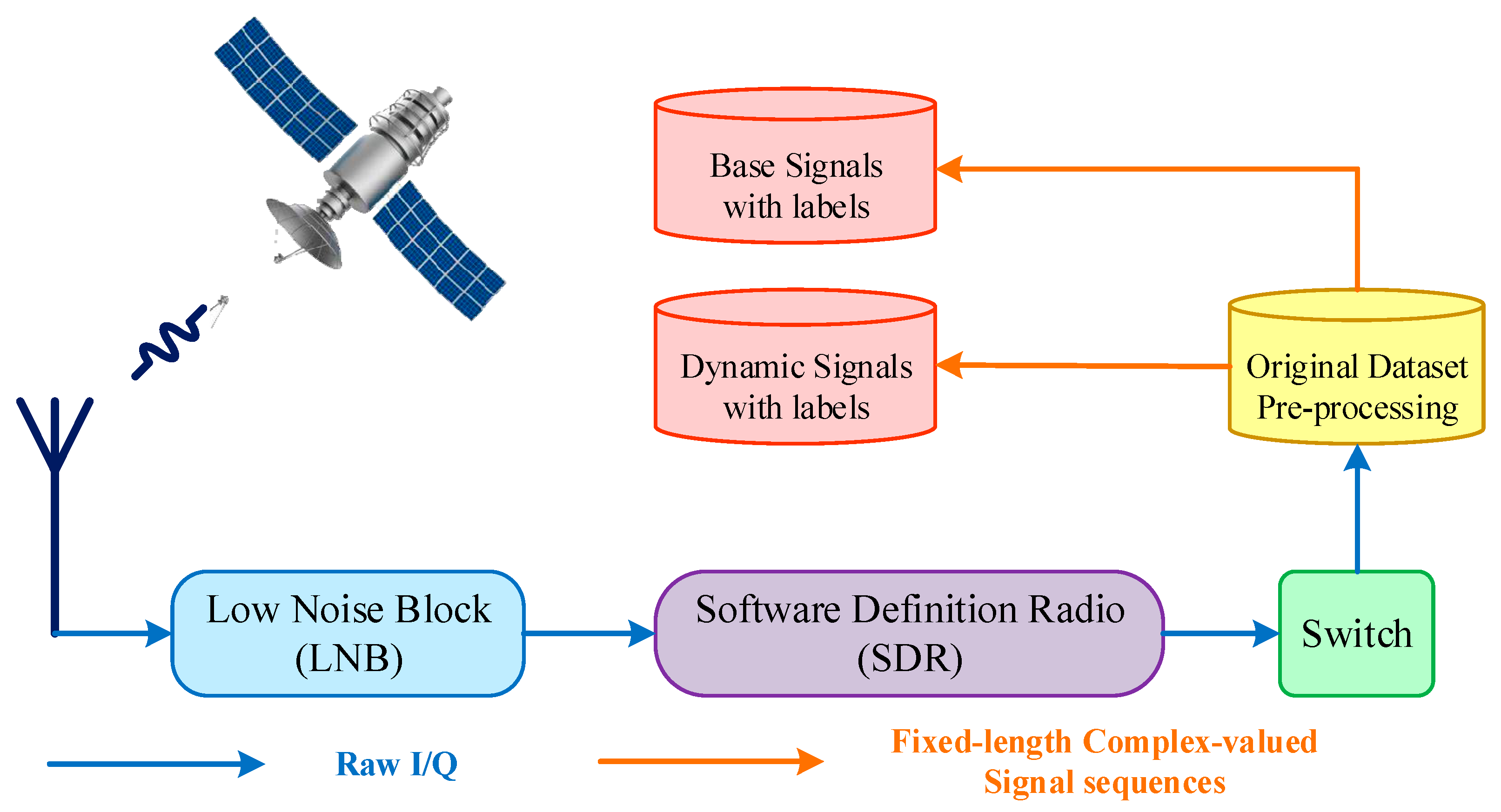Remotesensing 17 00740 g004 Remotesensing 17 00740 g004