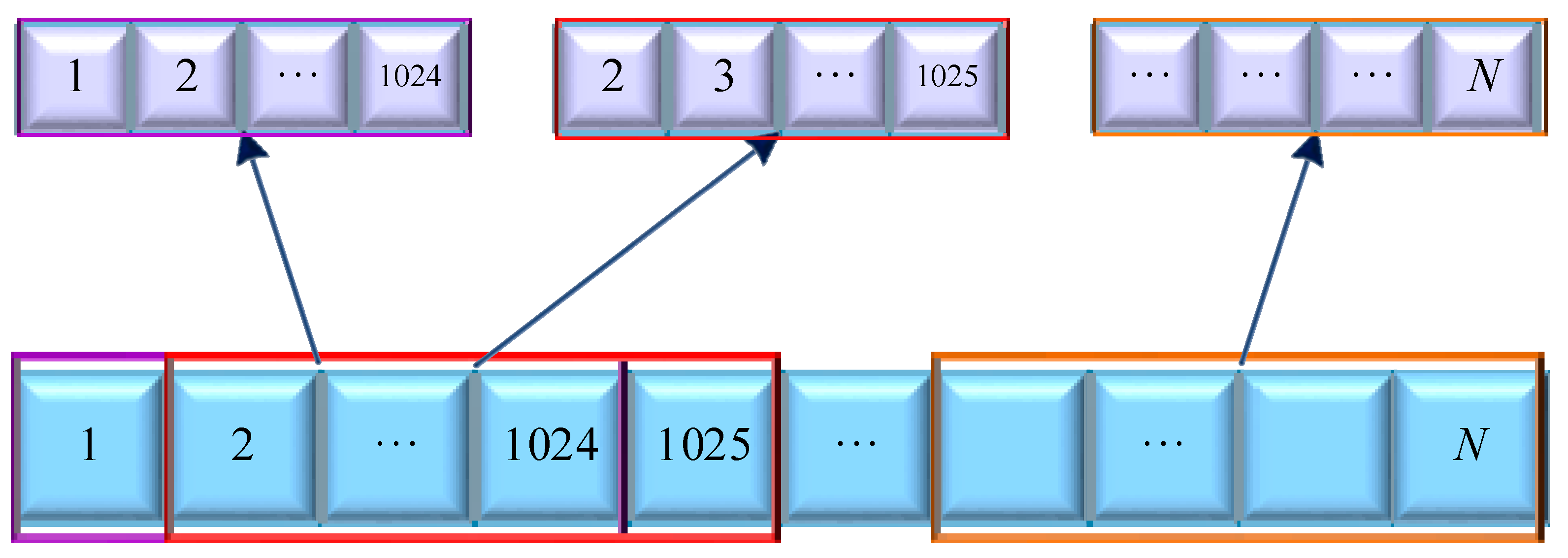 Remotesensing 17 00740 g005 Remotesensing 17 00740 g005
