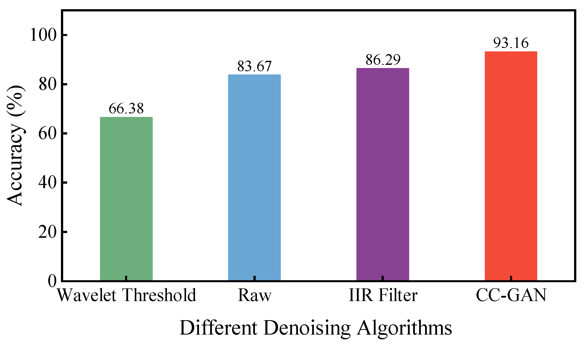 Remotesensing 17 00740 g008 Remotesensing 17 00740 g008
