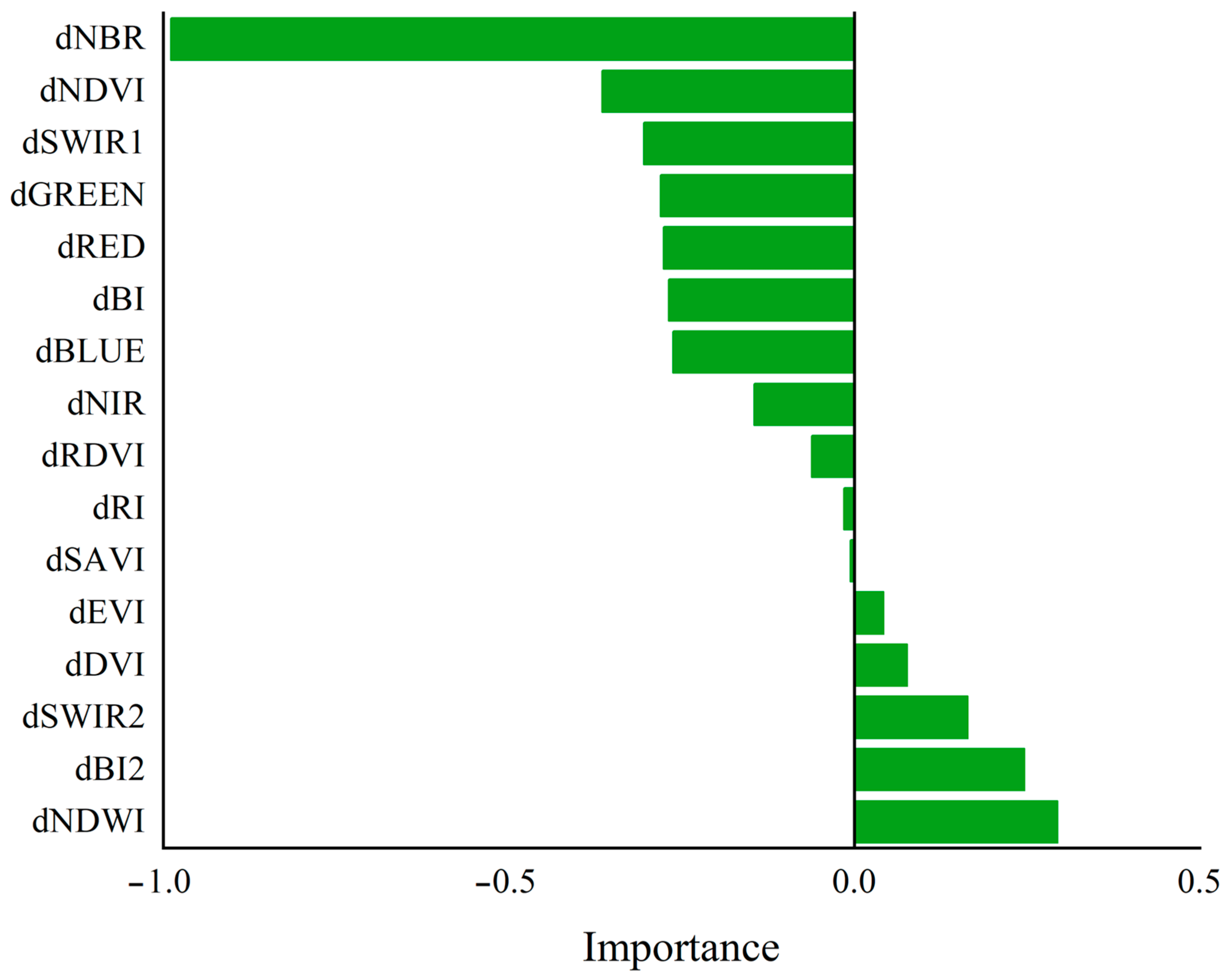 Remotesensing 17 00741 g003