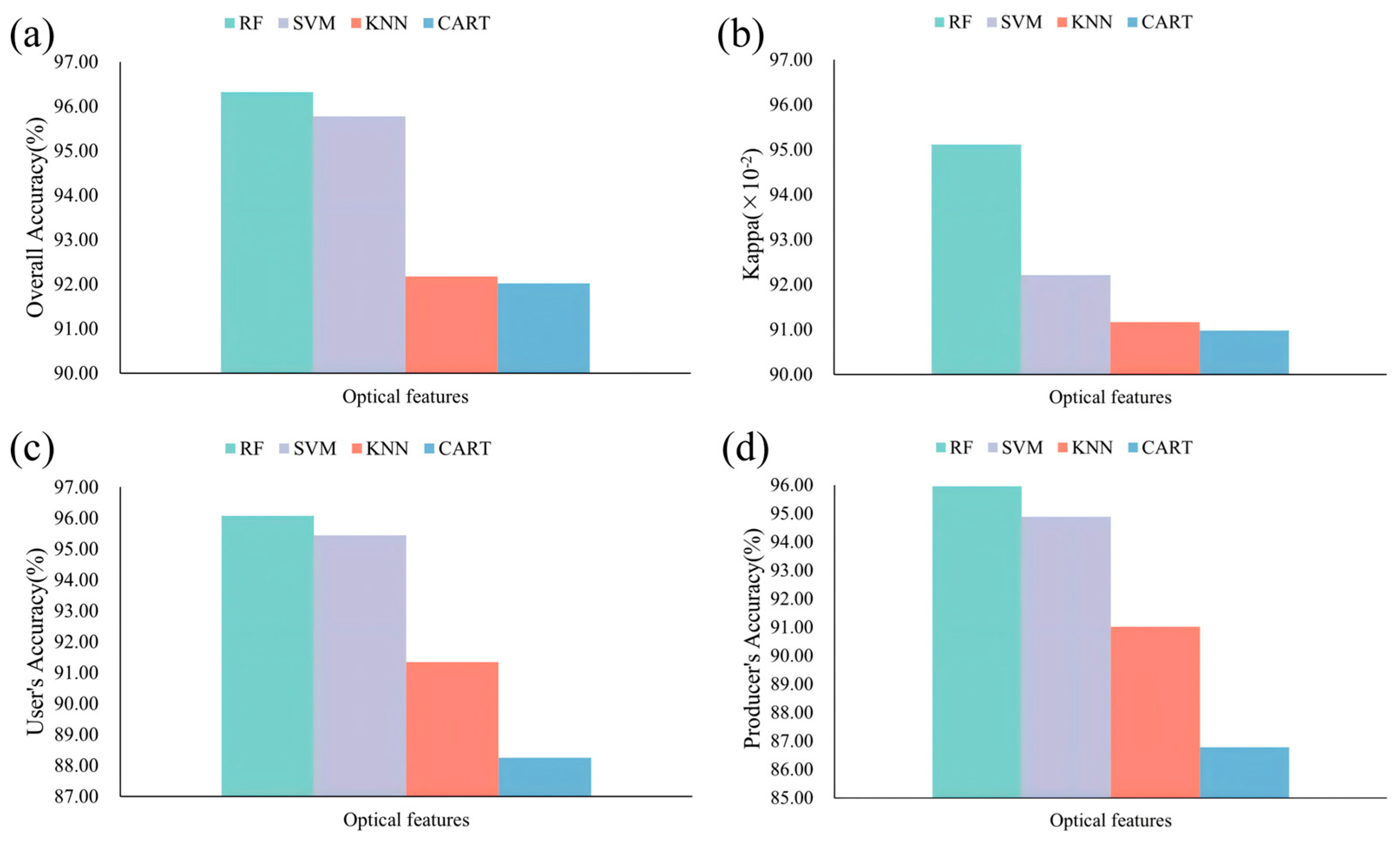 Remotesensing 17 00741 g005