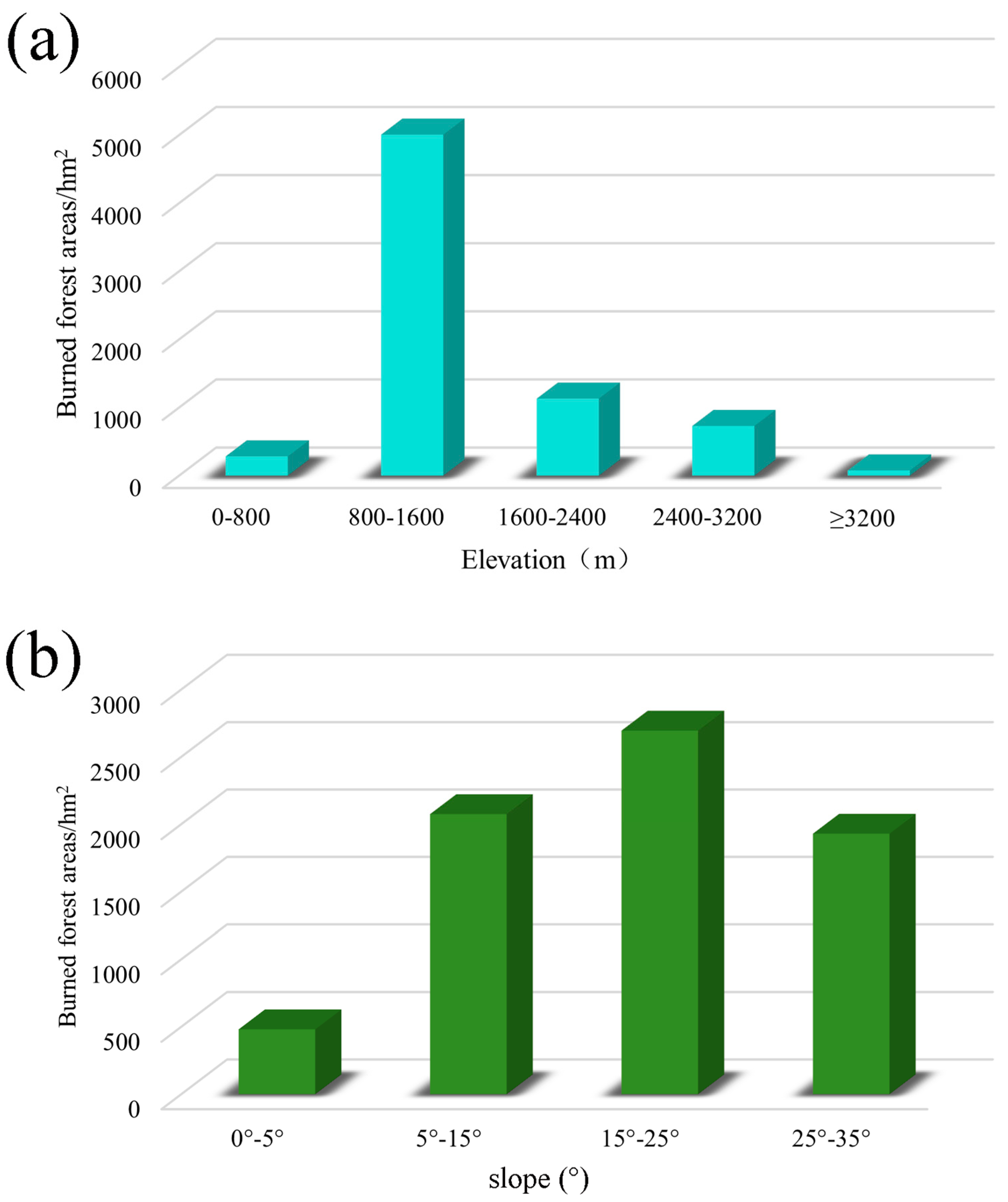 Remotesensing 17 00741 g008
