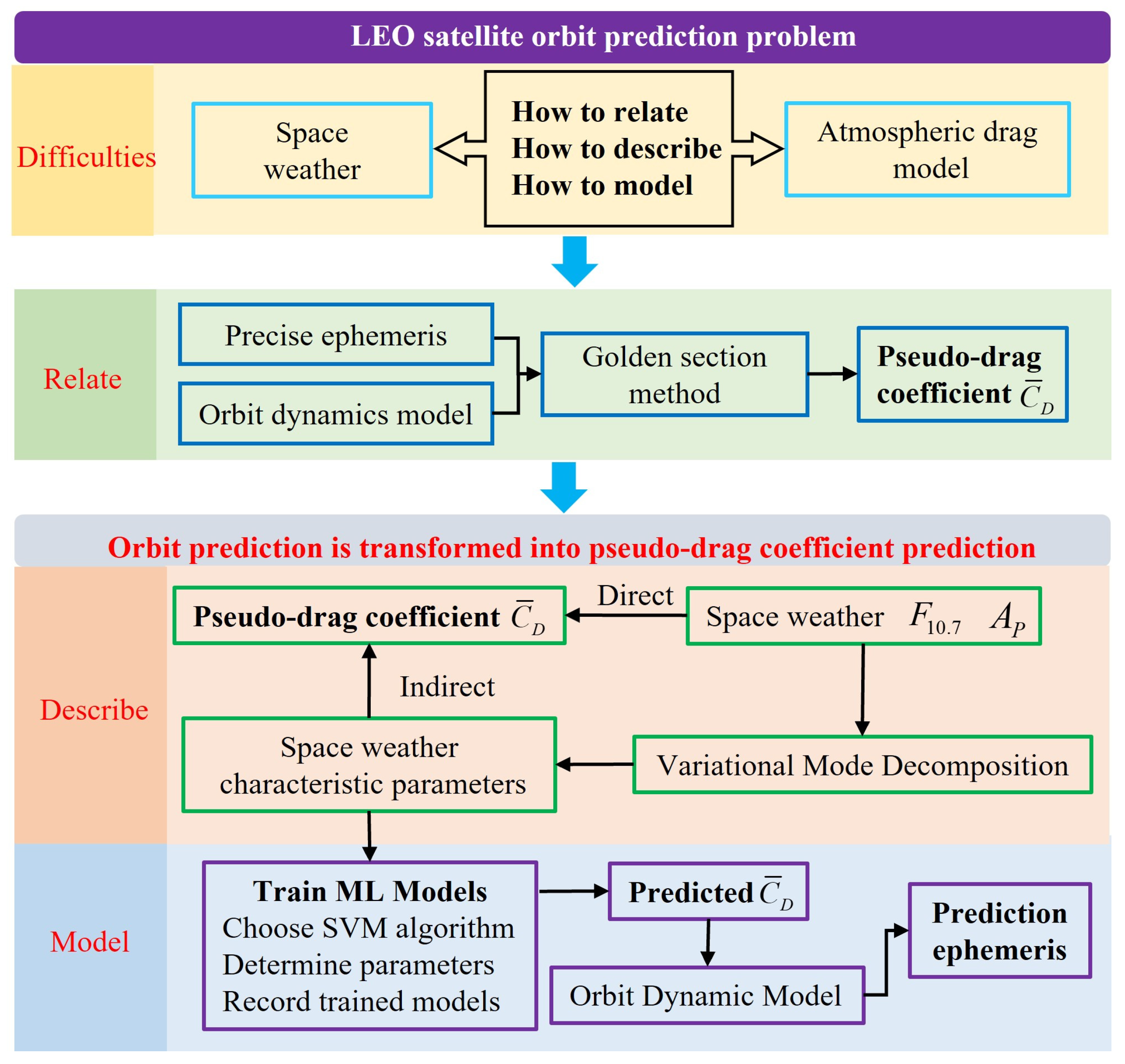 Remotesensing 17 00746 g001