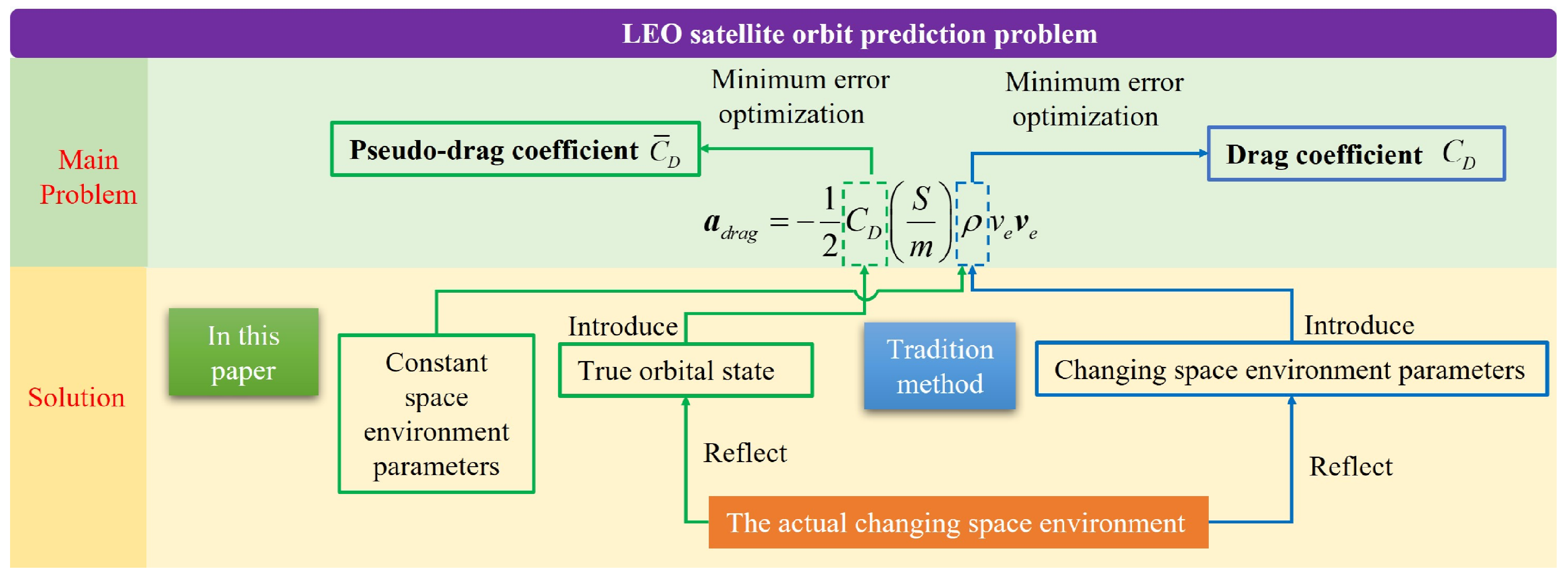 Remotesensing 17 00746 g002