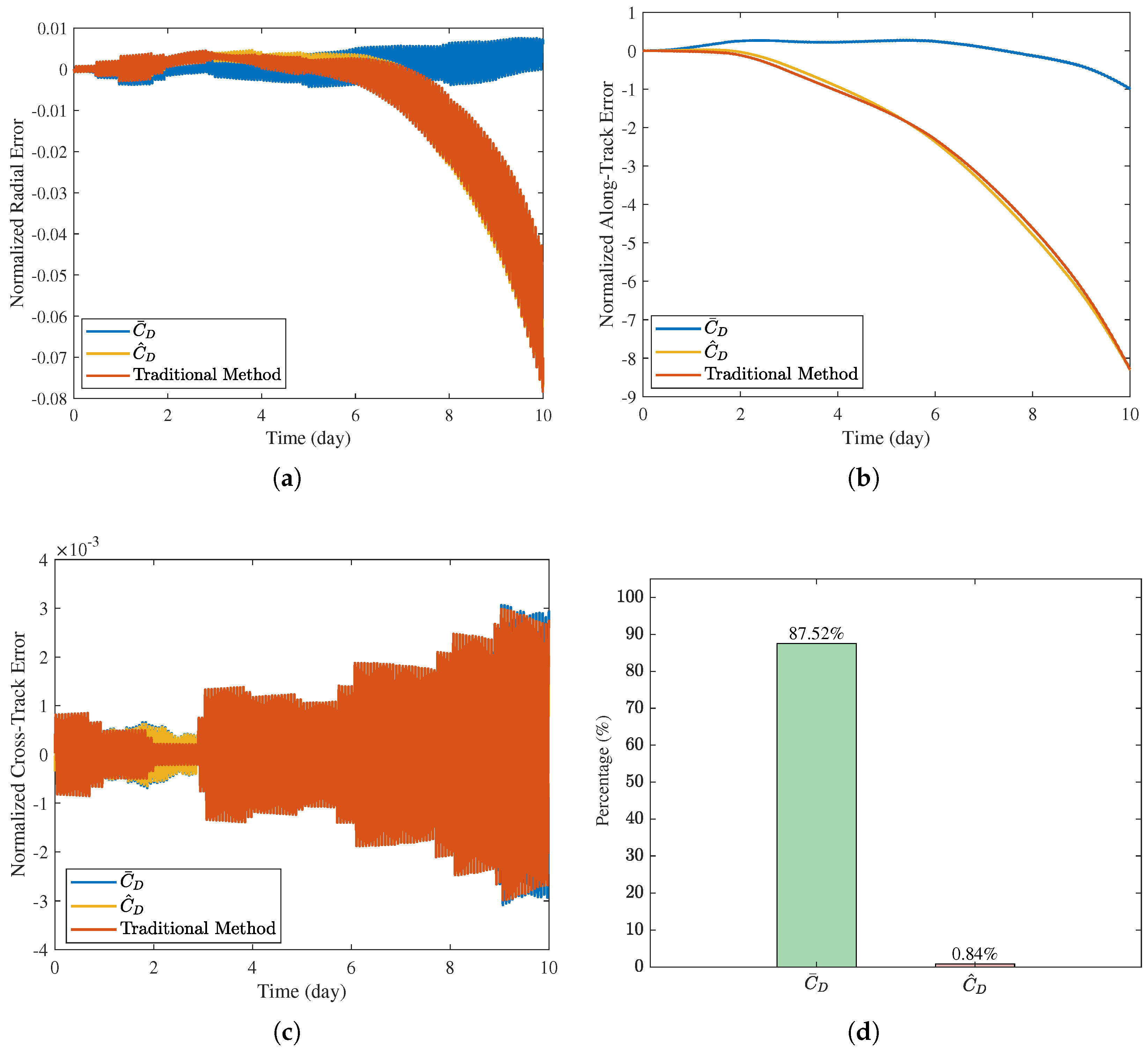 Remotesensing 17 00746 g004