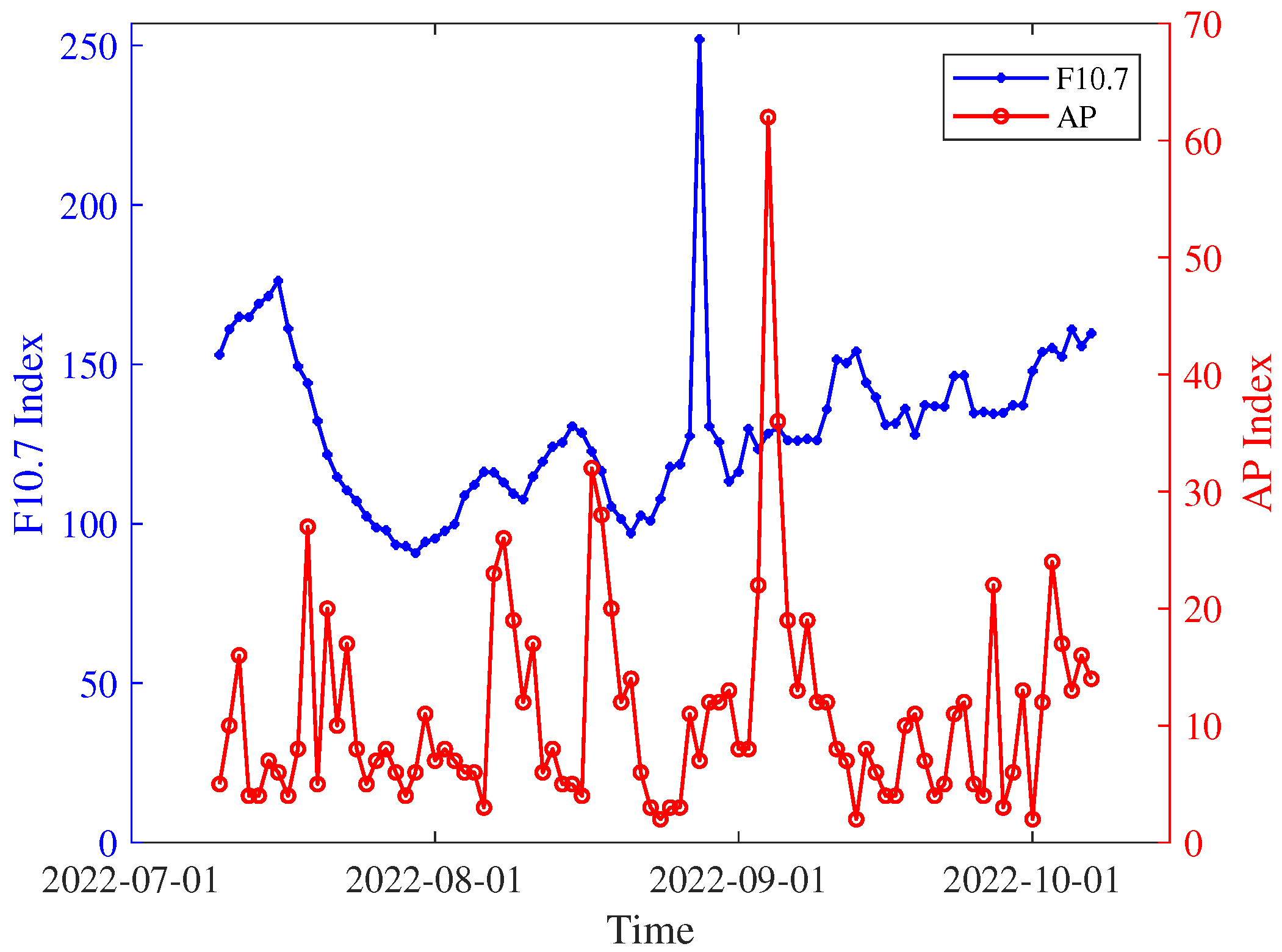 Remotesensing 17 00746 g007