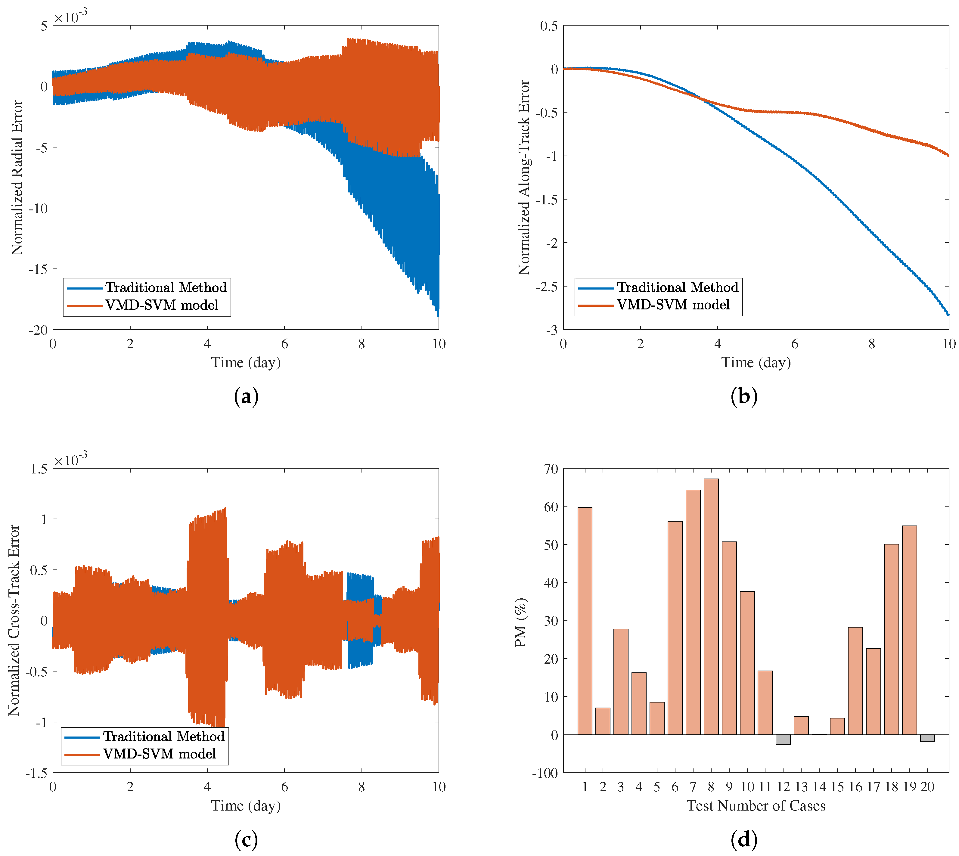 Remotesensing 17 00746 g012