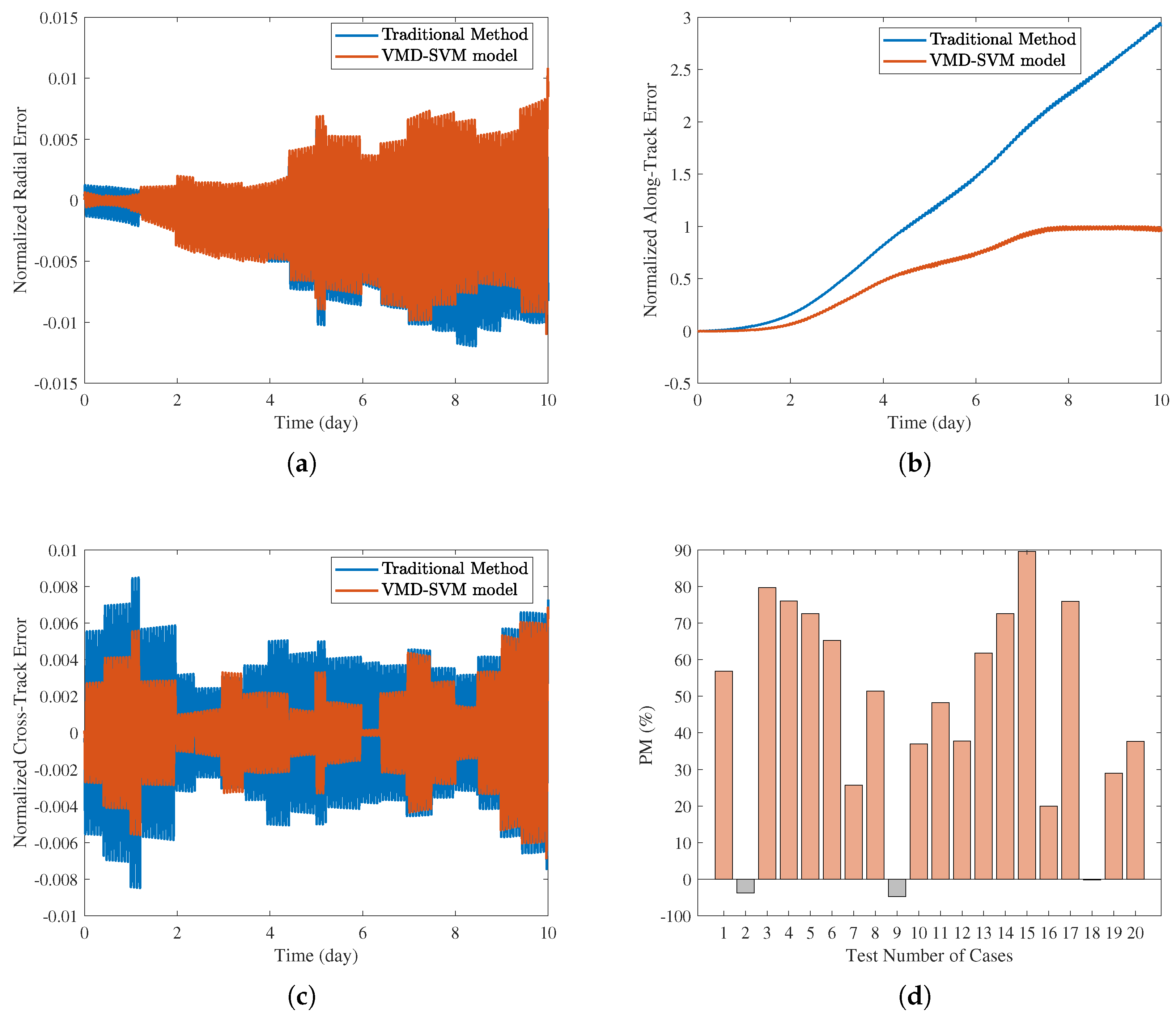 Remotesensing 17 00746 g014