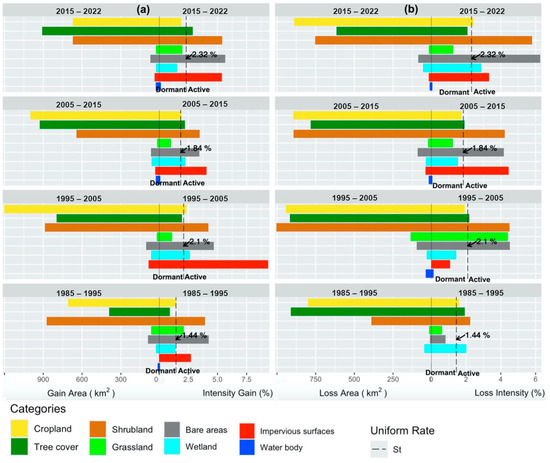 Remotesensing 17 00747 g0a1