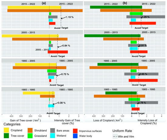Remotesensing 17 00747 g0a2