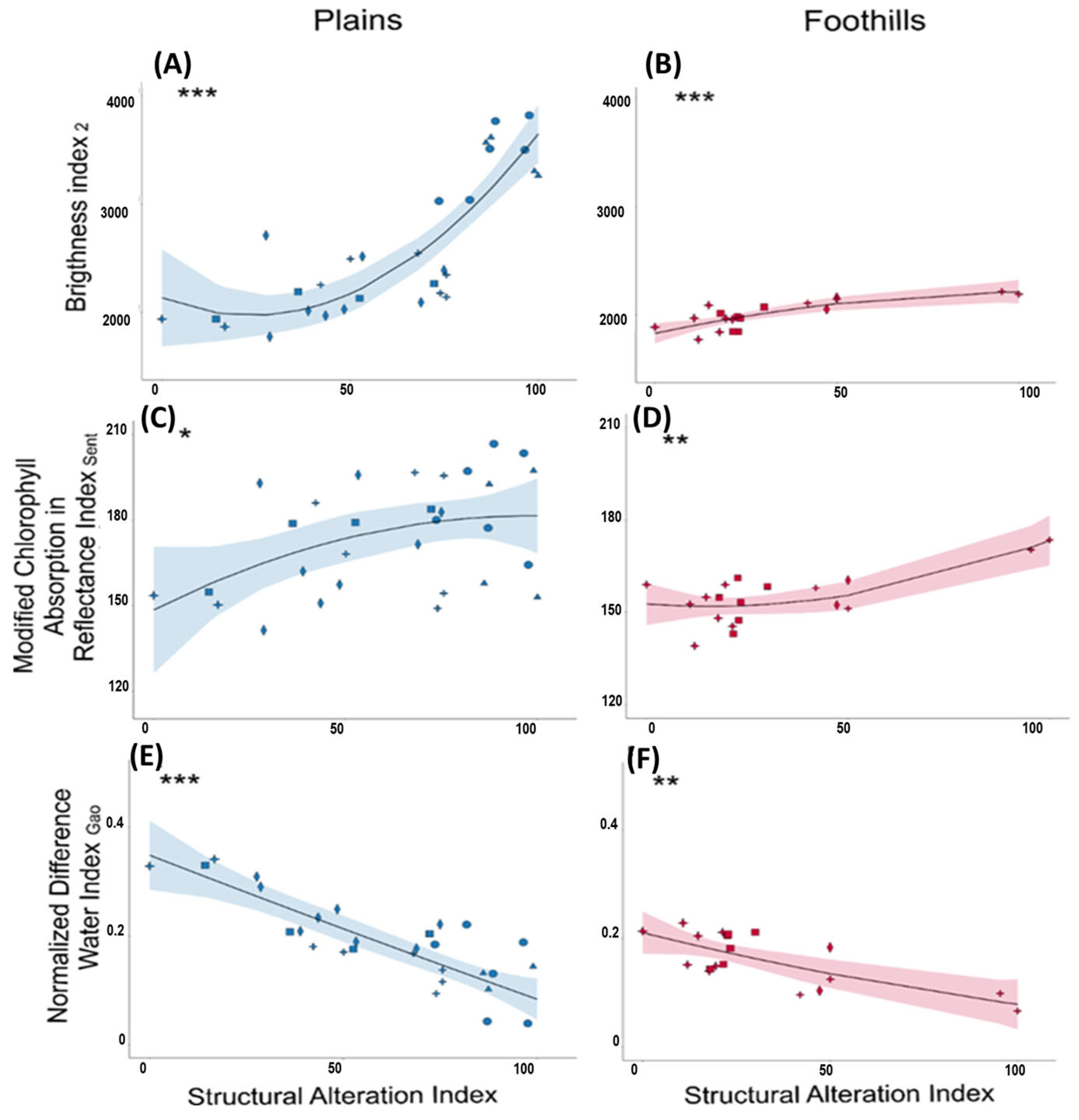Remotesensing 17 00748 g003