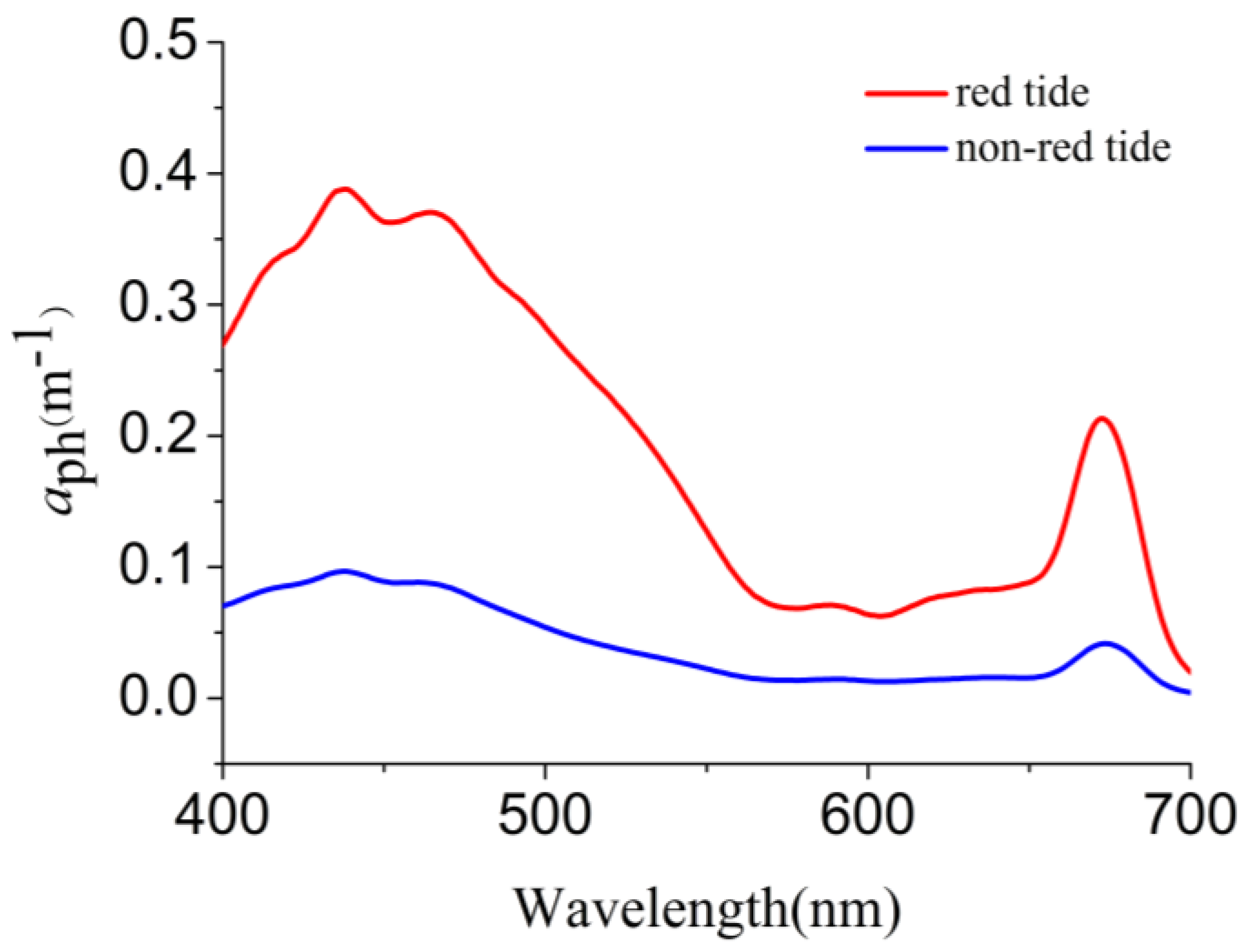 Remotesensing 17 00750 g002