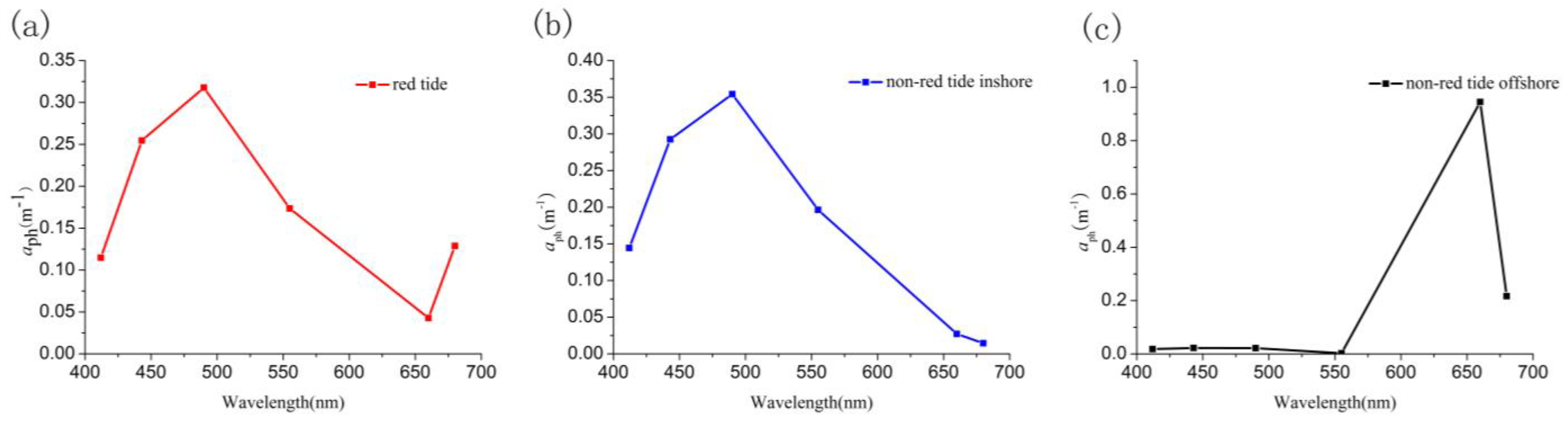 Remotesensing 17 00750 g003