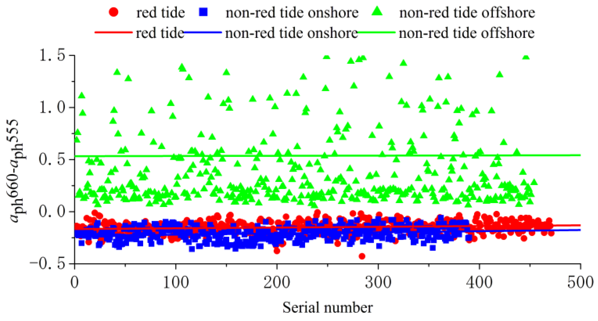 Remotesensing 17 00750 g004