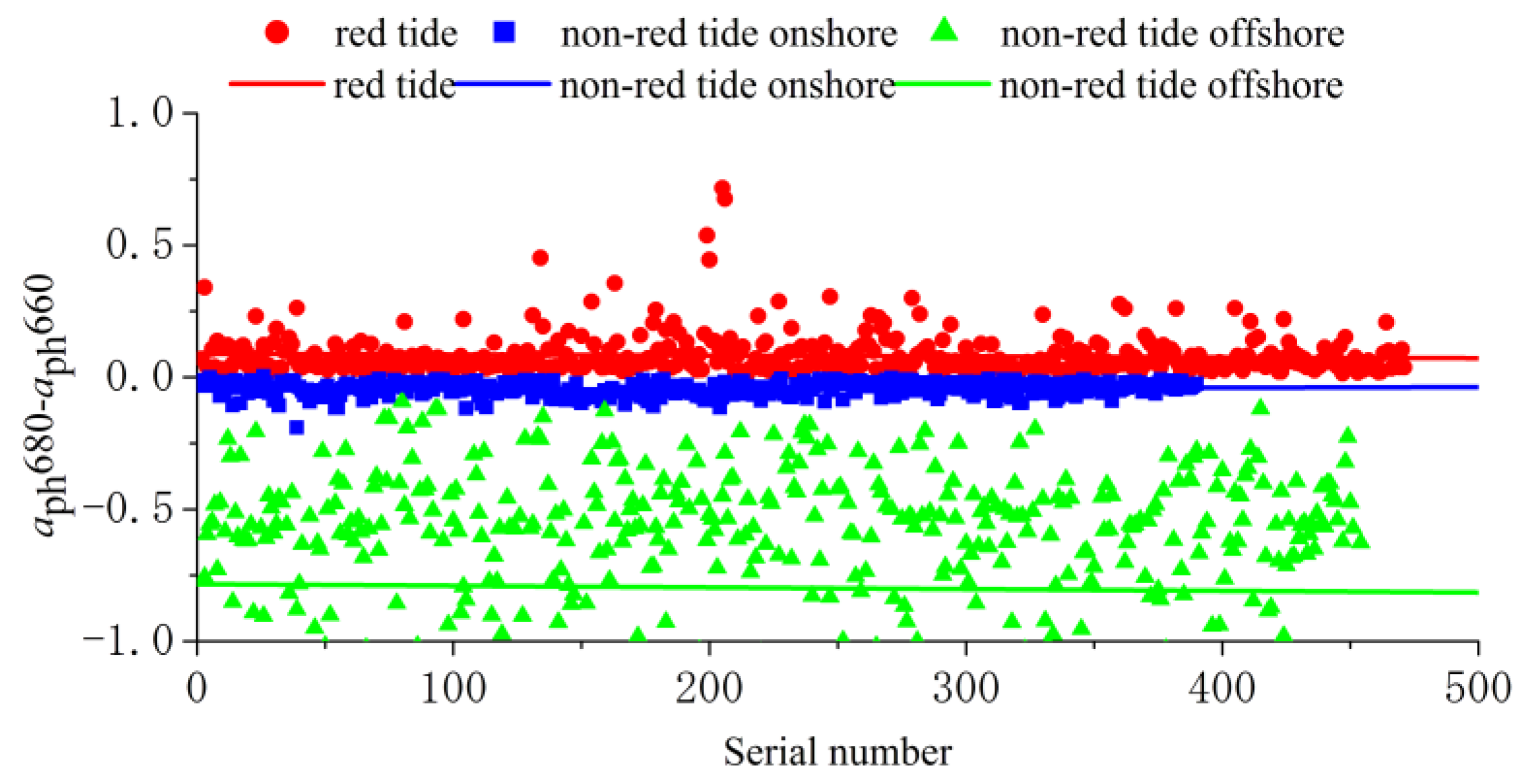 Remotesensing 17 00750 g006