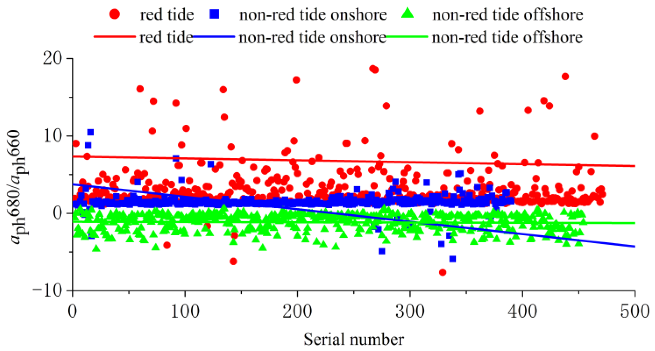 Remotesensing 17 00750 g007