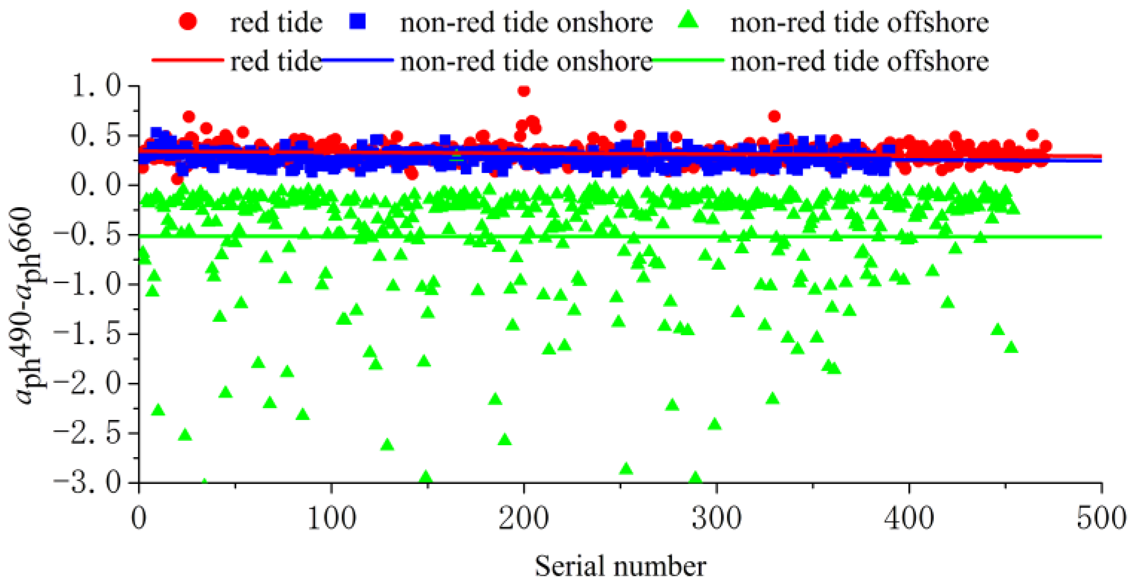 Remotesensing 17 00750 g009