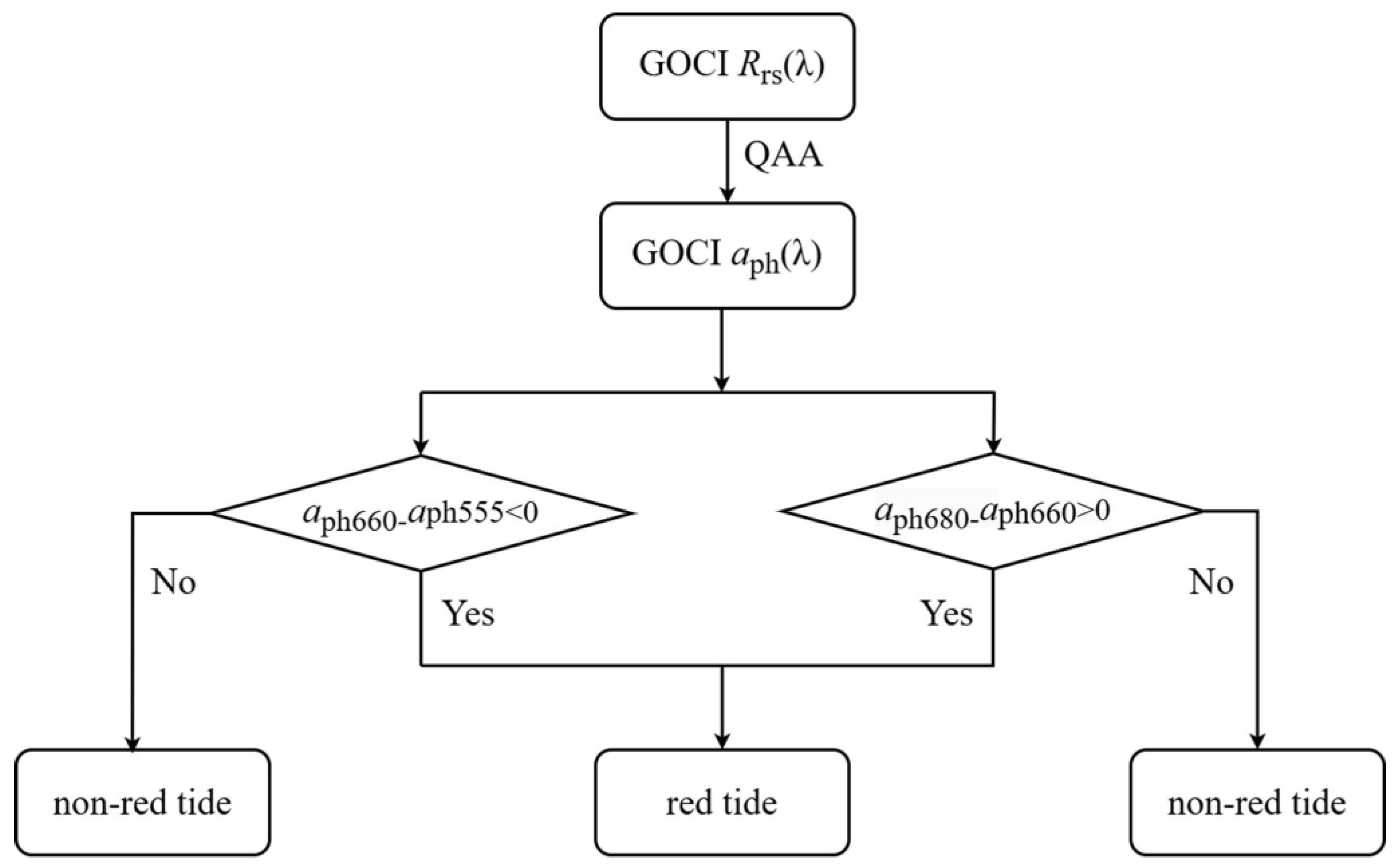 Remotesensing 17 00750 g010