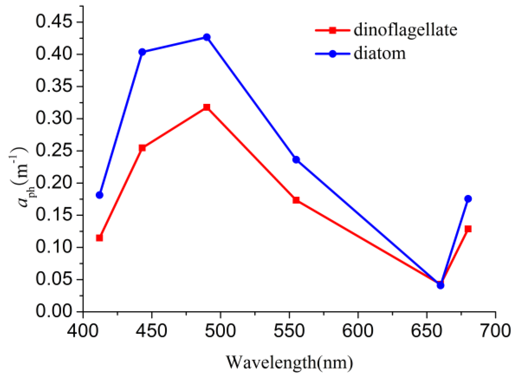 Remotesensing 17 00750 g014