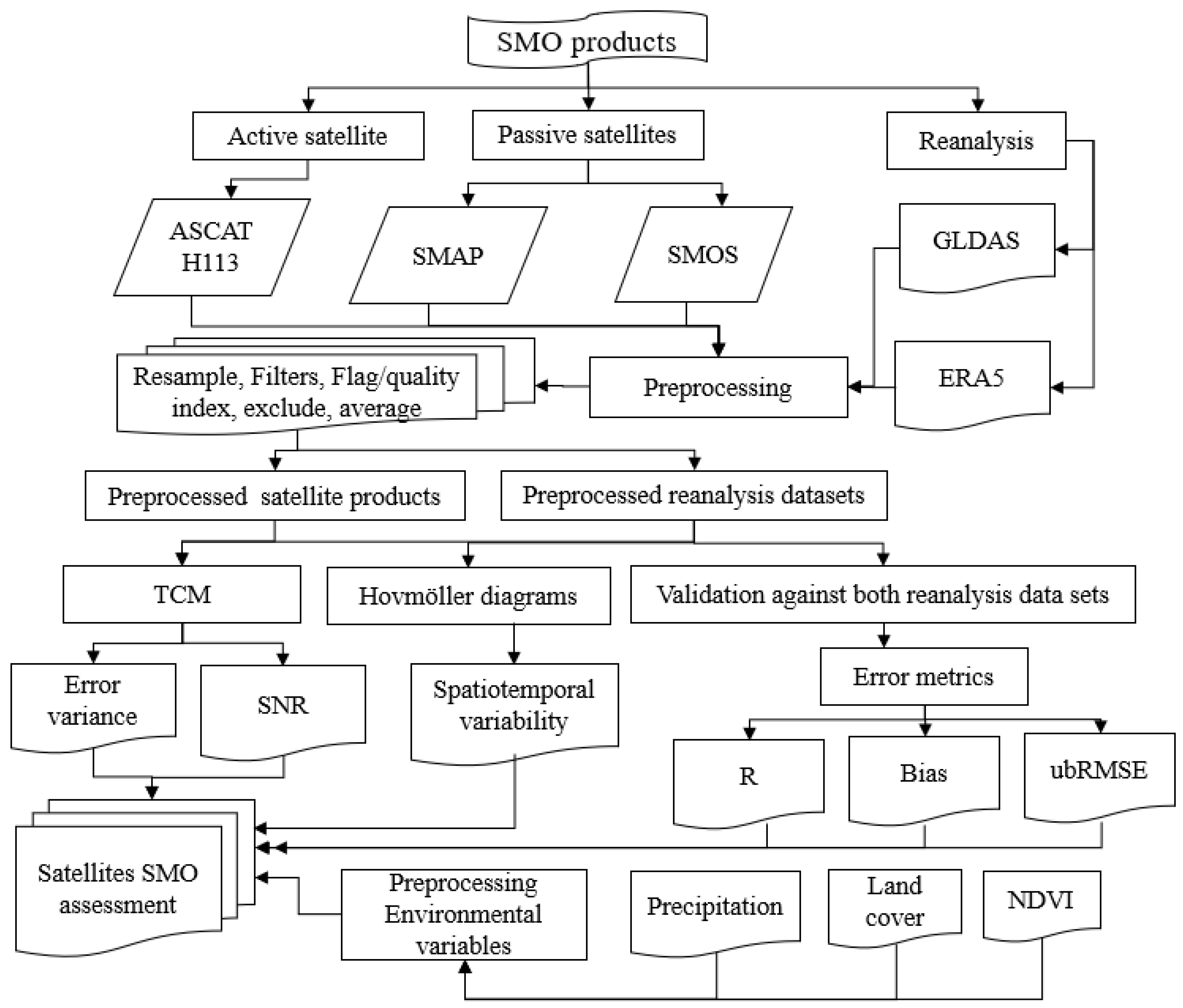 Remotesensing 17 00753 g004