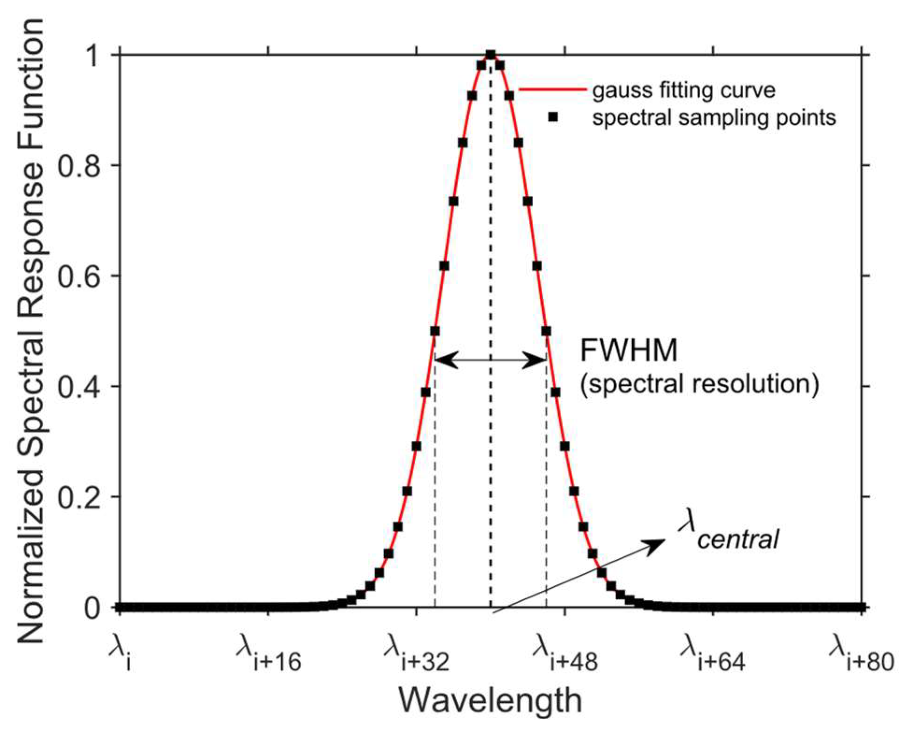 Remotesensing 17 00754 g002