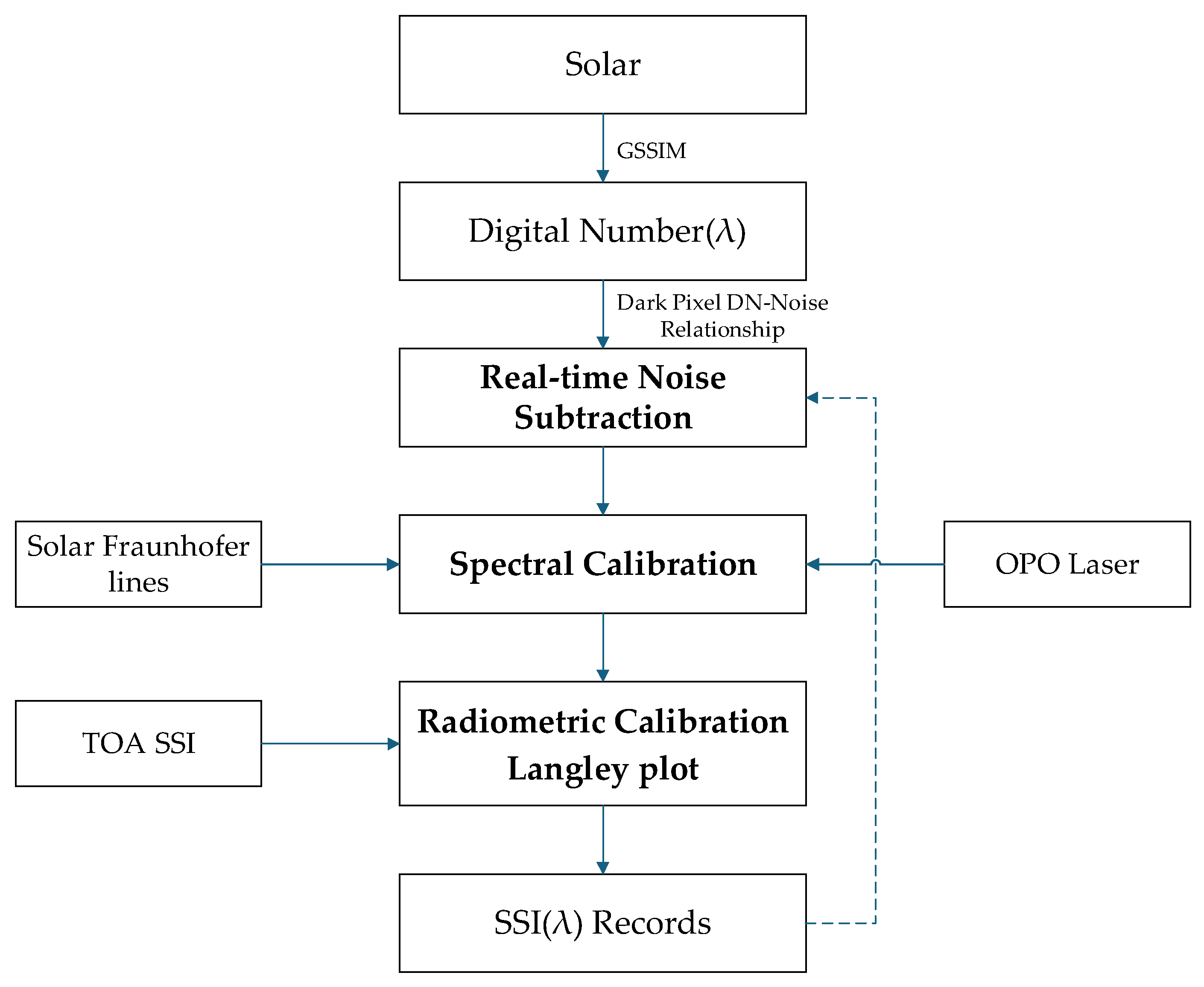Remotesensing 17 00754 g003