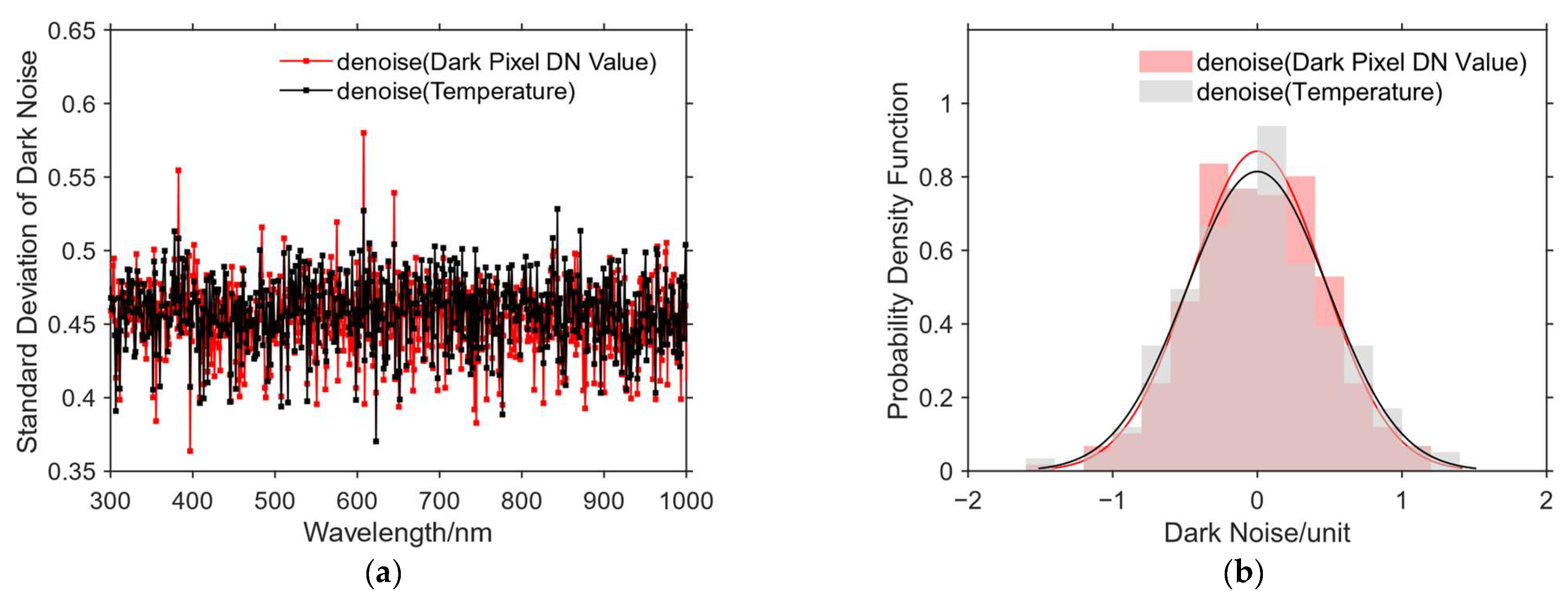Remotesensing 17 00754 g006