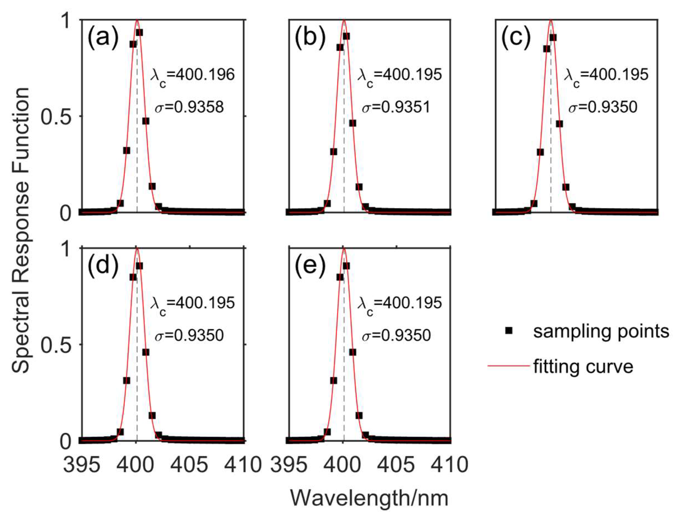 Remotesensing 17 00754 g007