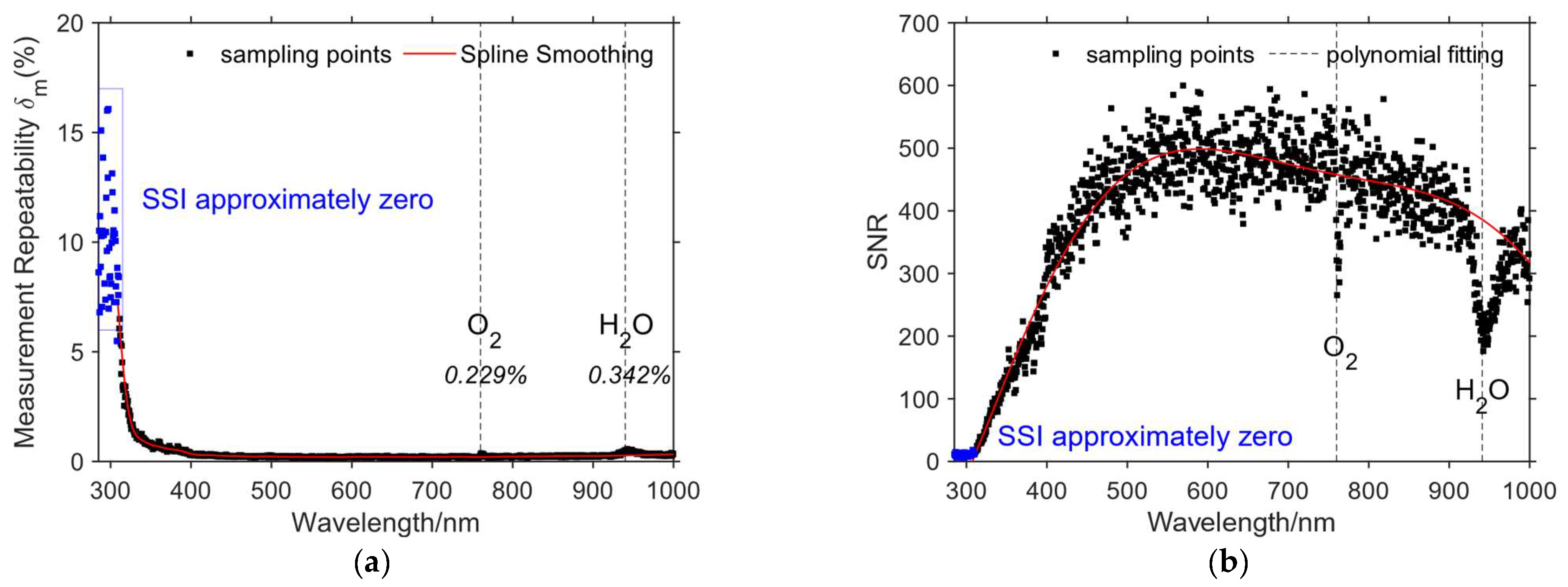 Remotesensing 17 00754 g009