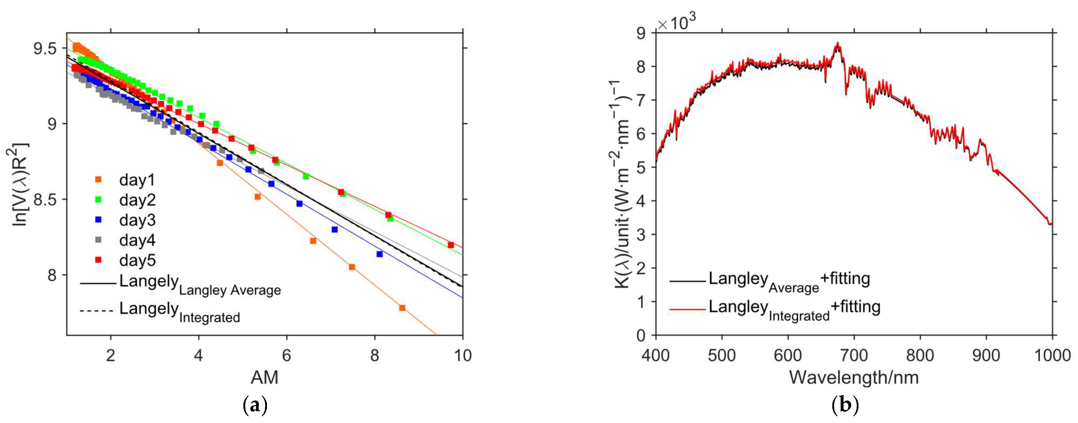 Remotesensing 17 00754 g011