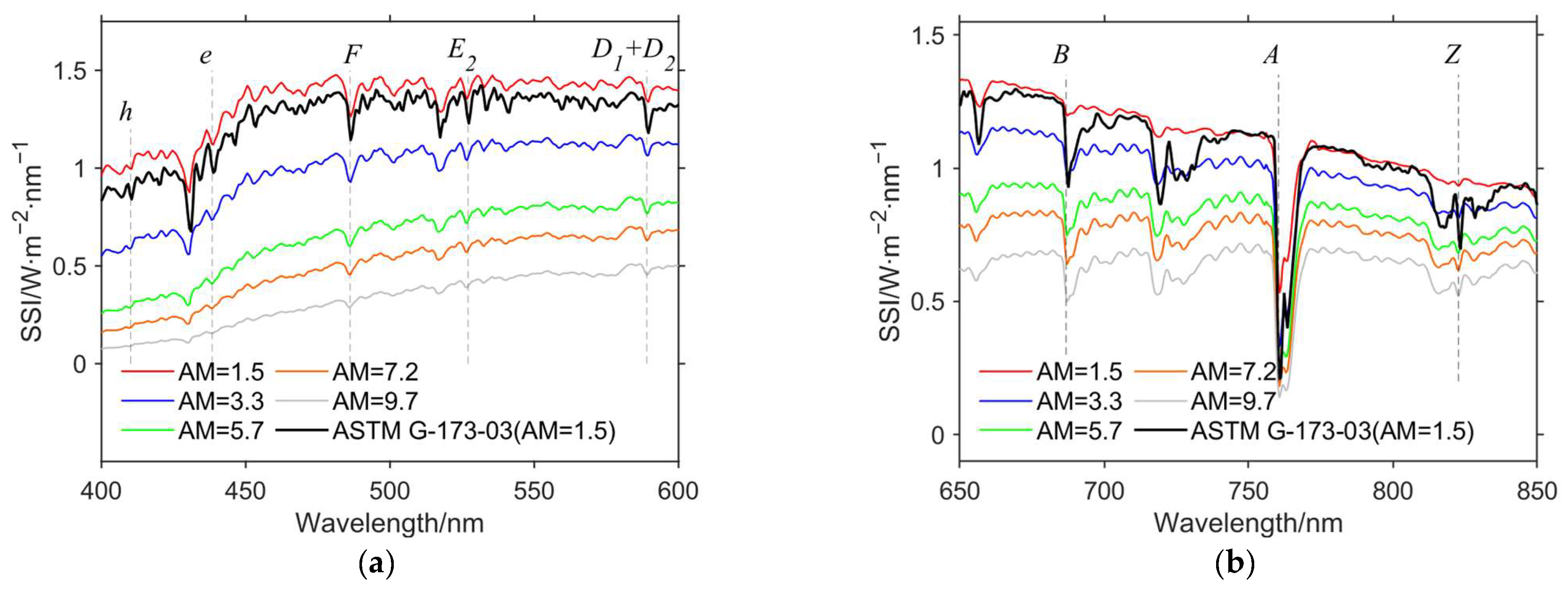 Remotesensing 17 00754 g012