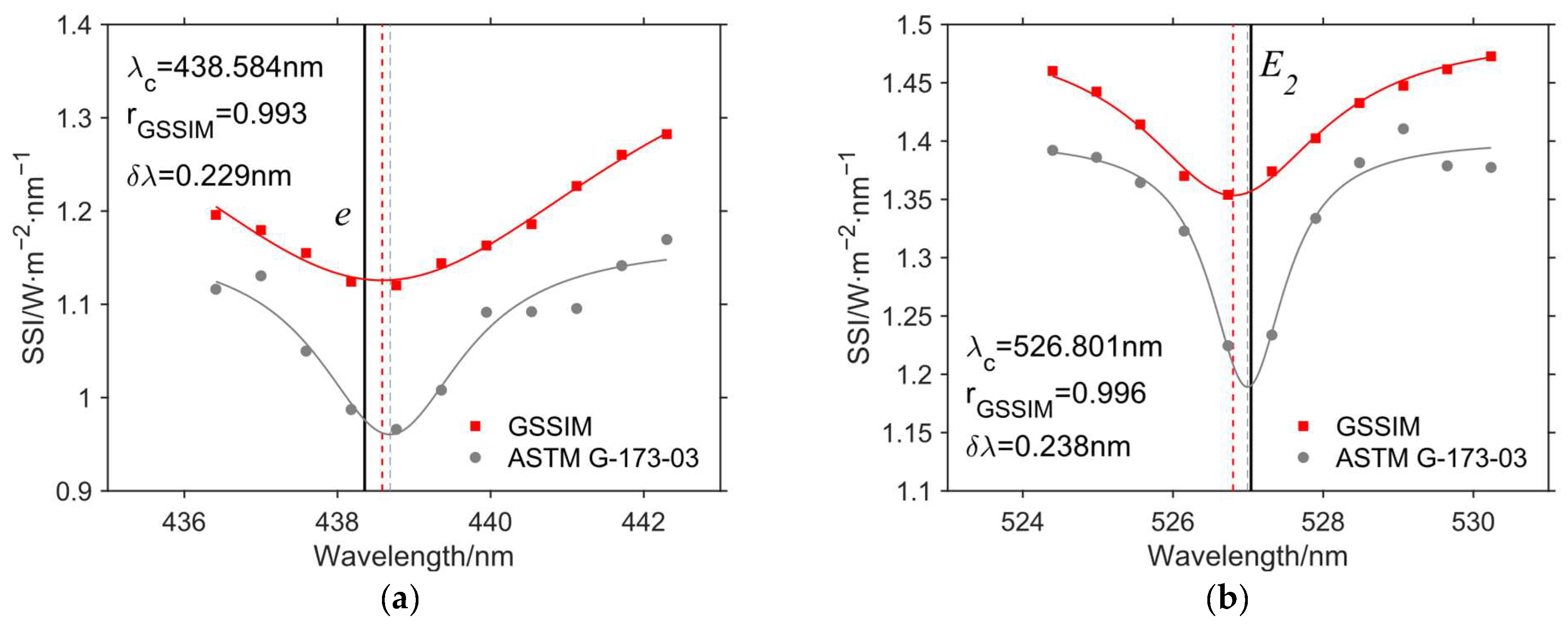 Remotesensing 17 00754 g013