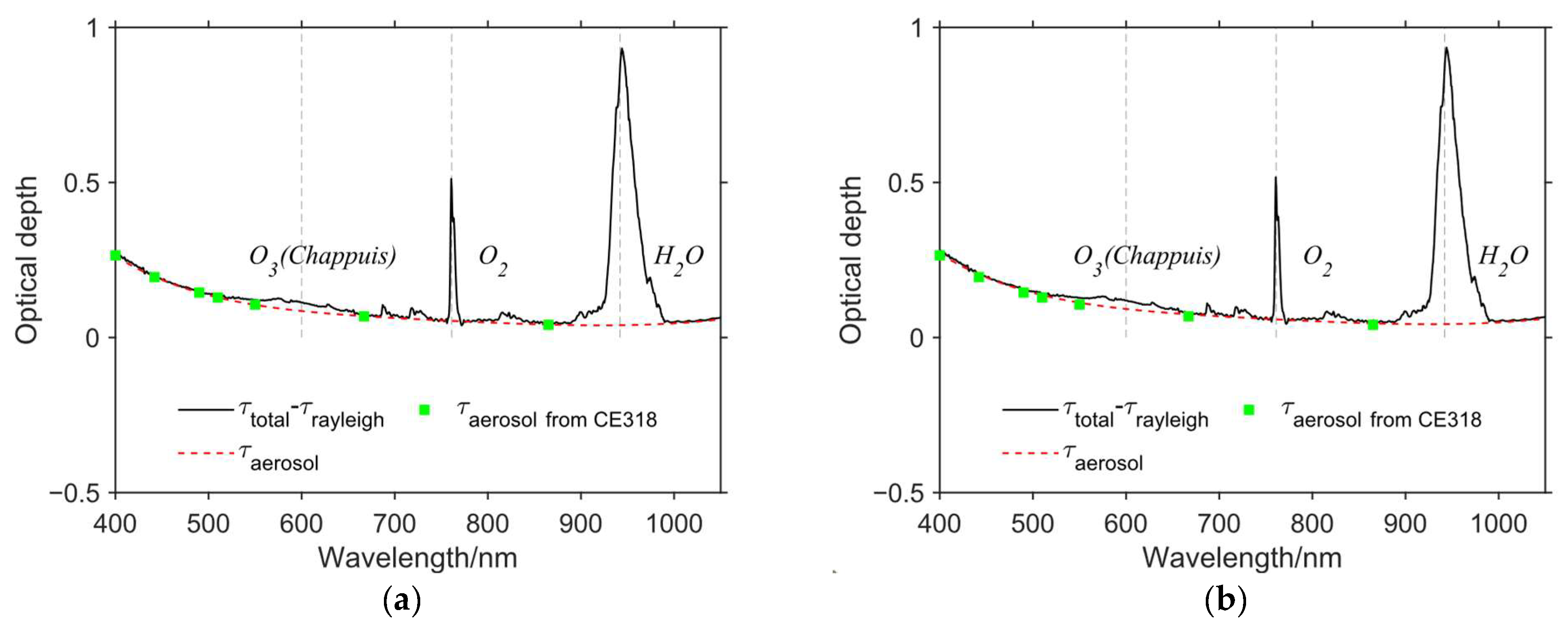 Remotesensing 17 00754 g014