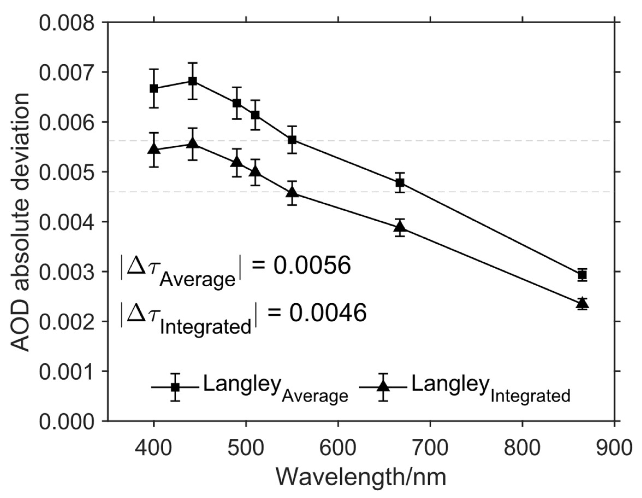 Remotesensing 17 00754 g015