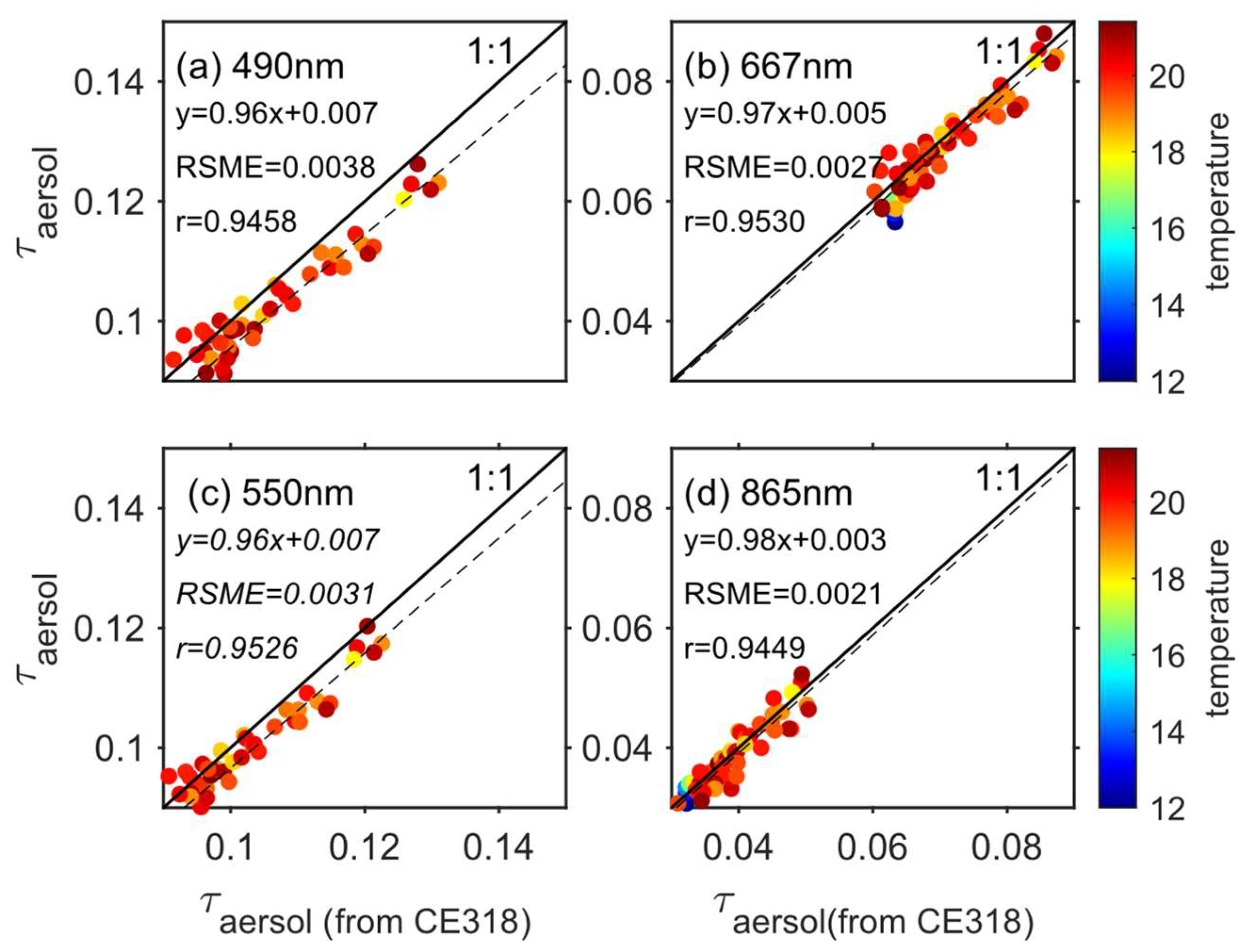 Remotesensing 17 00754 g016