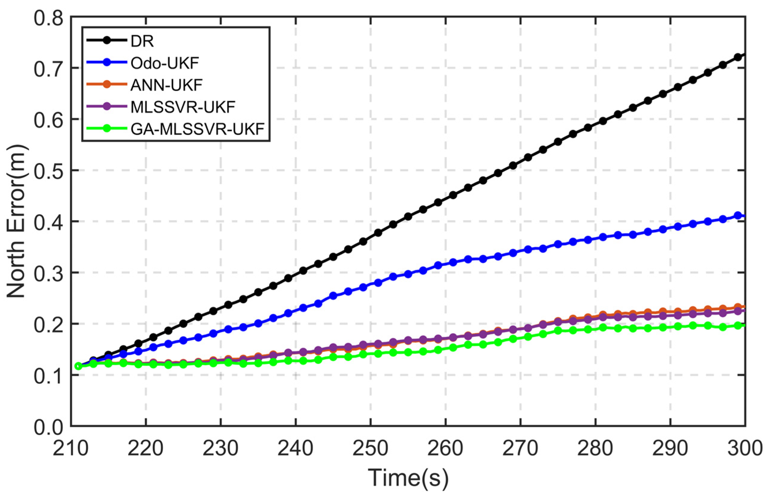 Remotesensing 17 00755 g007