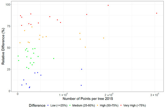 Remotesensing 17 00757 g004