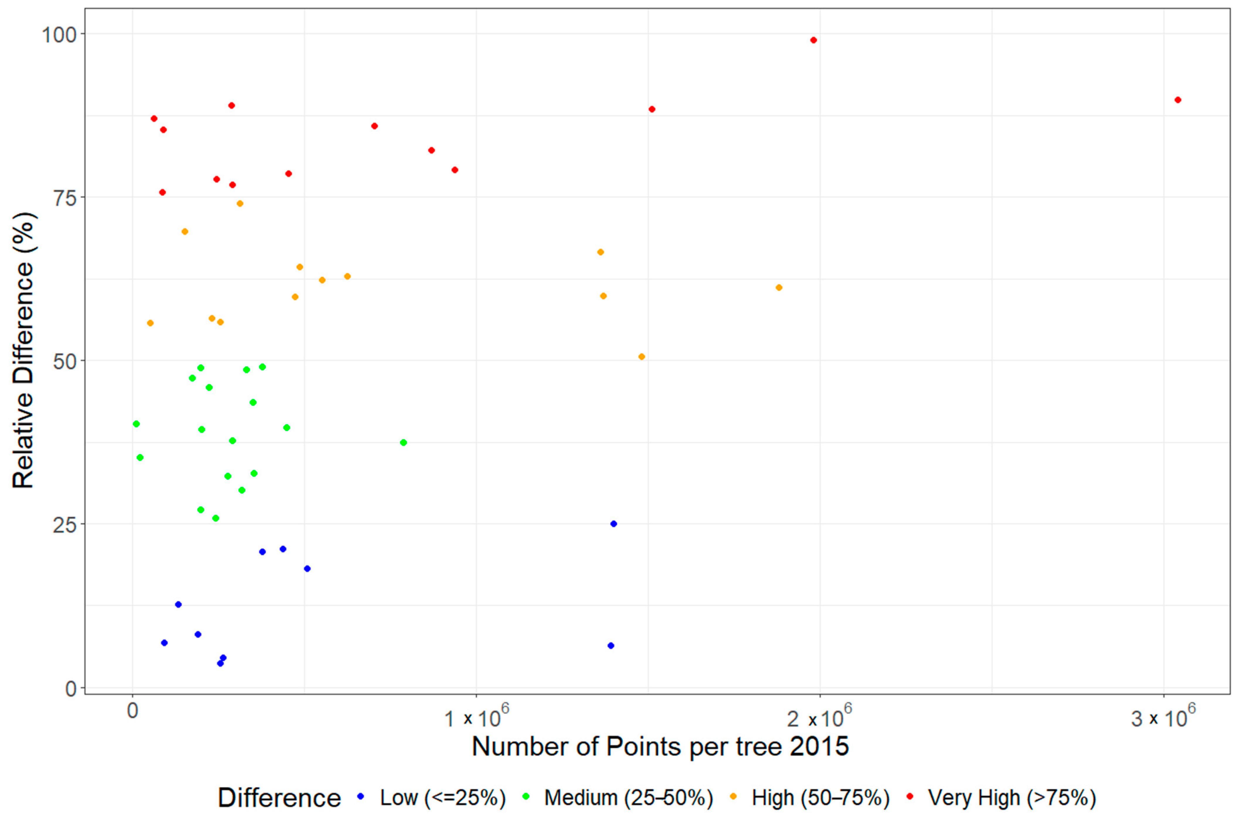 Remotesensing 17 00757 g004