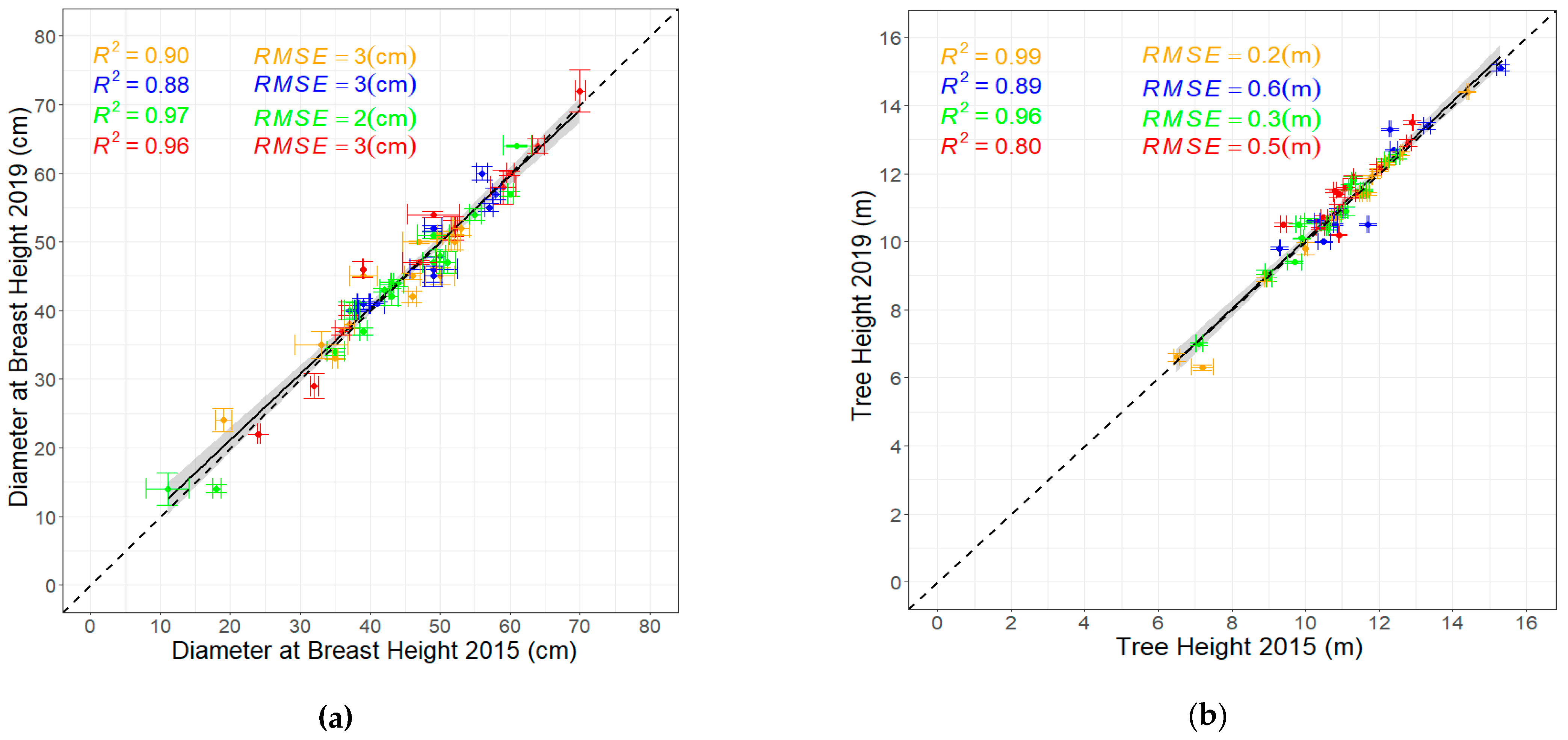 Remotesensing 17 00757 g006a
