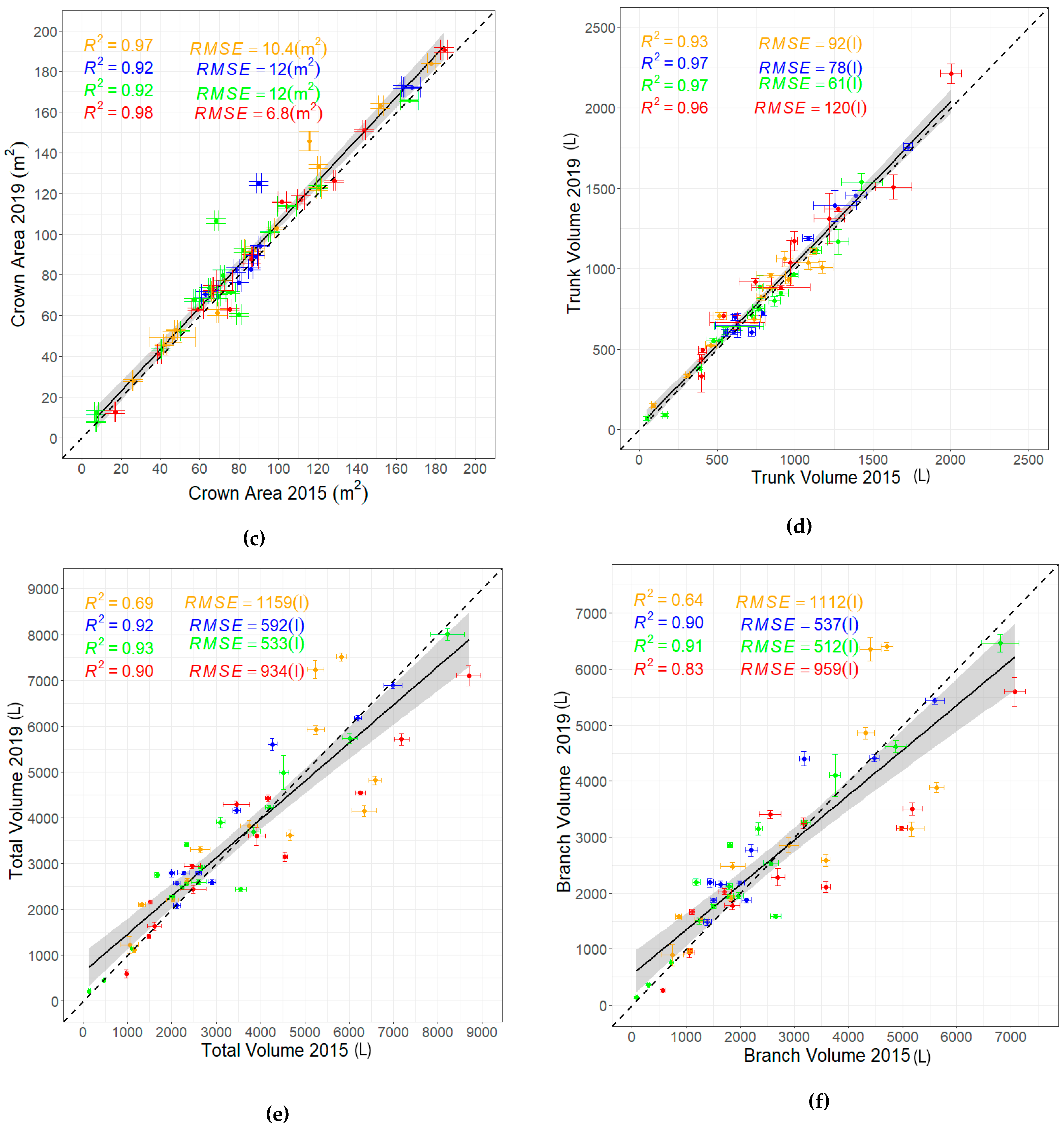 Remotesensing 17 00757 g006b