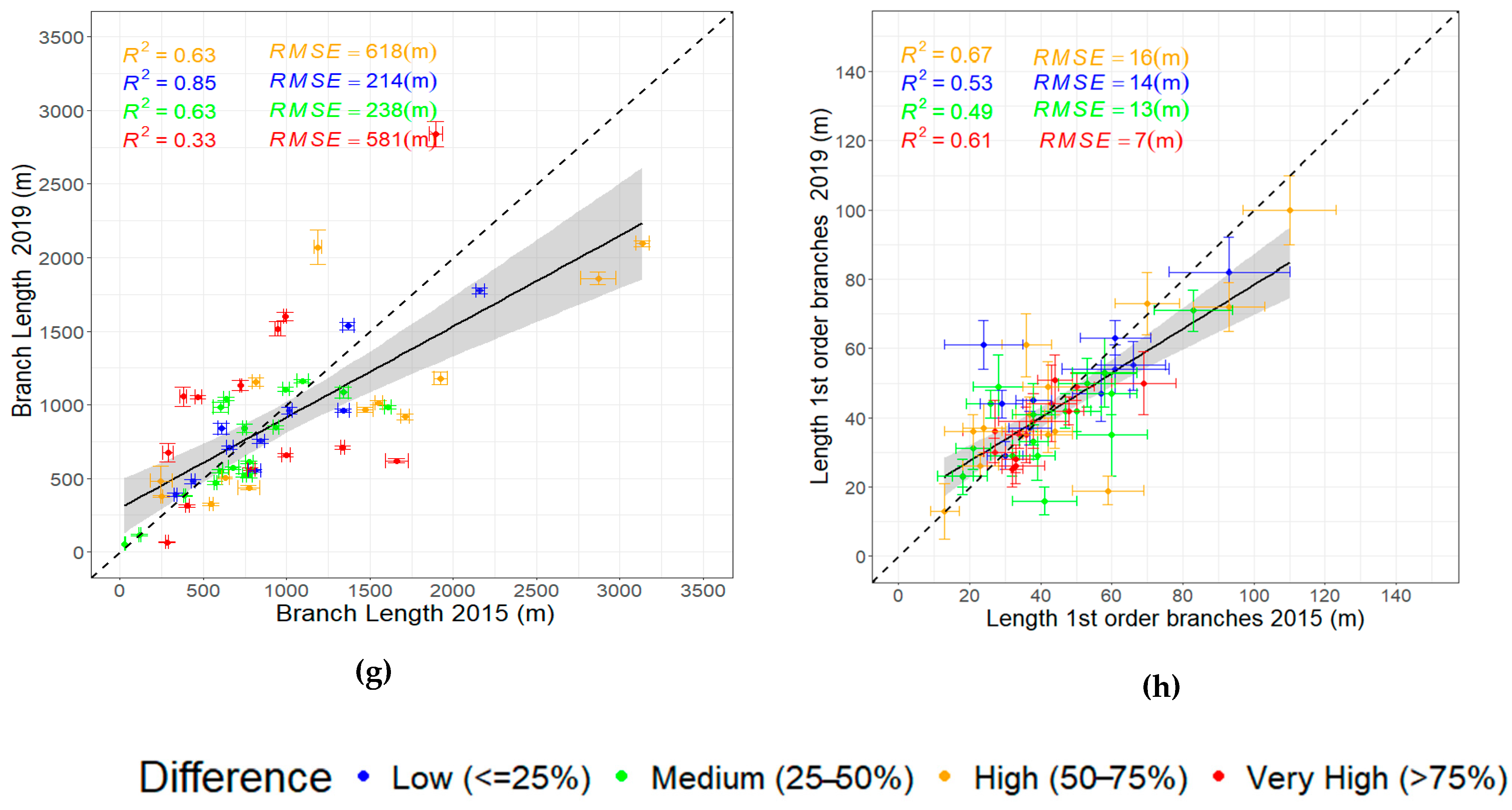 Remotesensing 17 00757 g006c