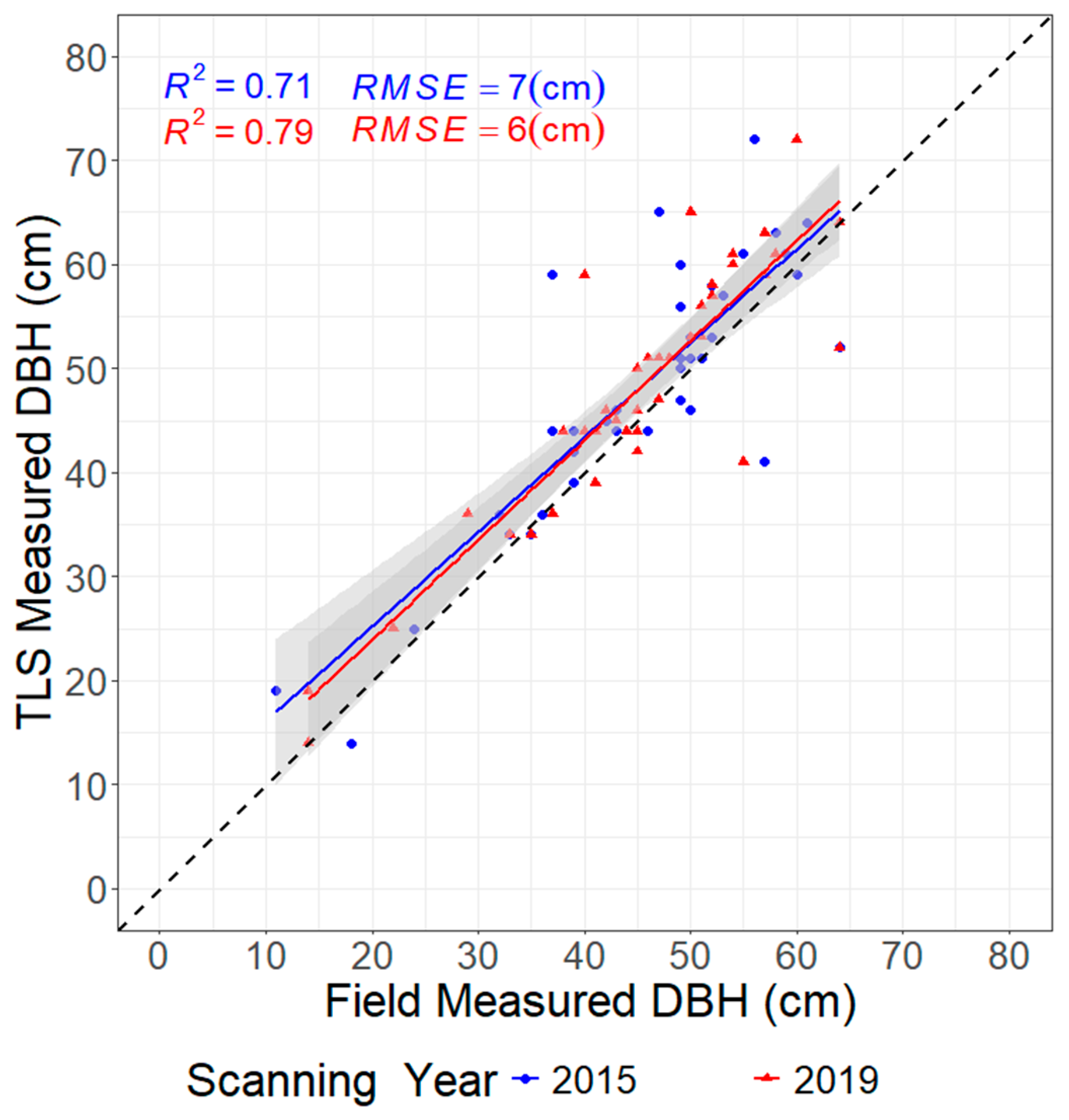 Remotesensing 17 00757 g015