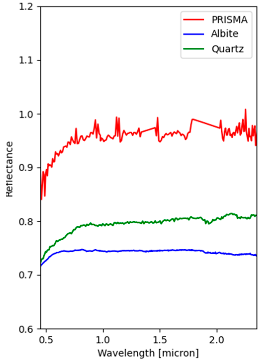 Remotesensing 17 00758 g007